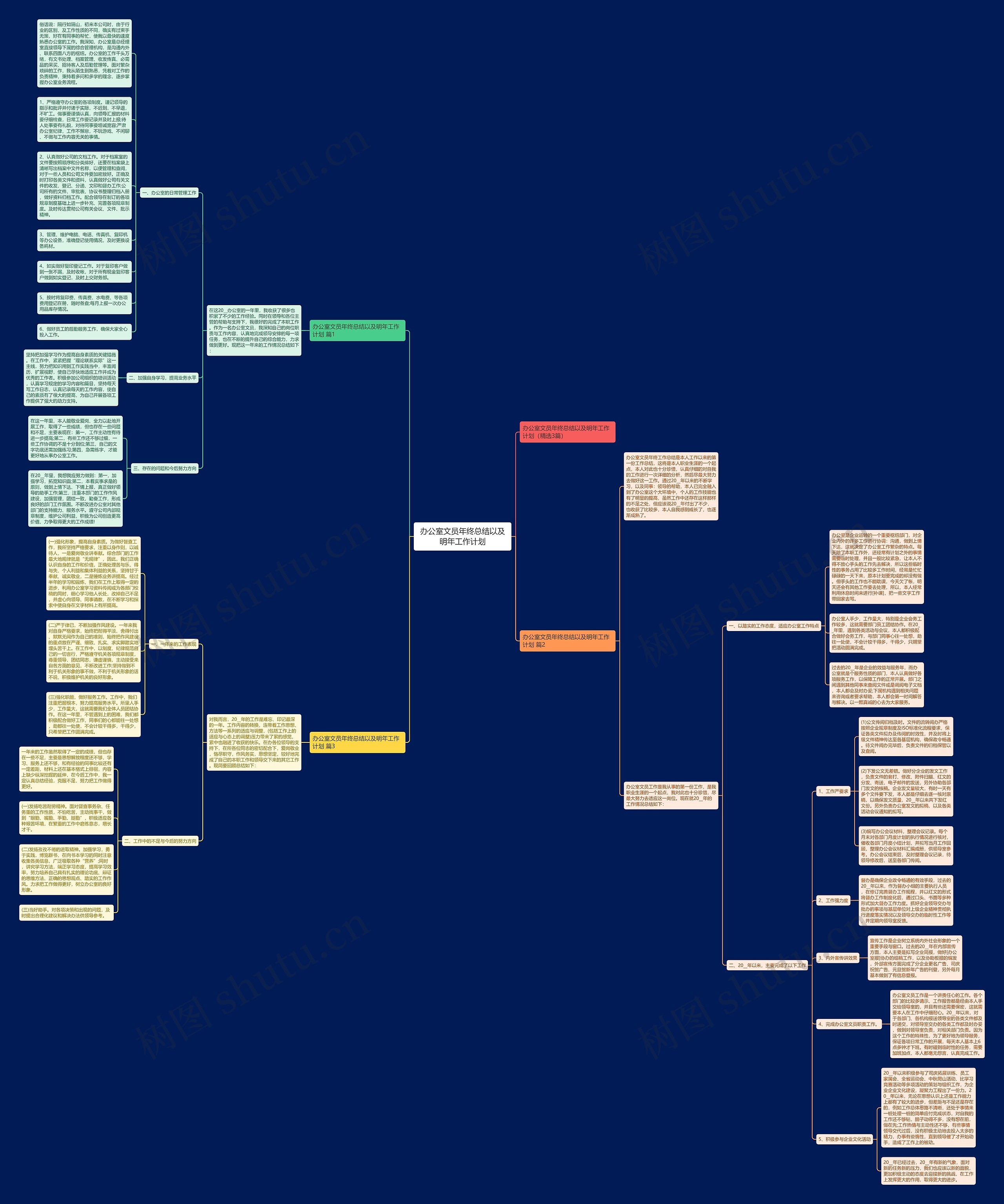 办公室文员年终总结以及明年工作计划思维导图高清图 办公室文员年终总结以及明年工作计划思维导图