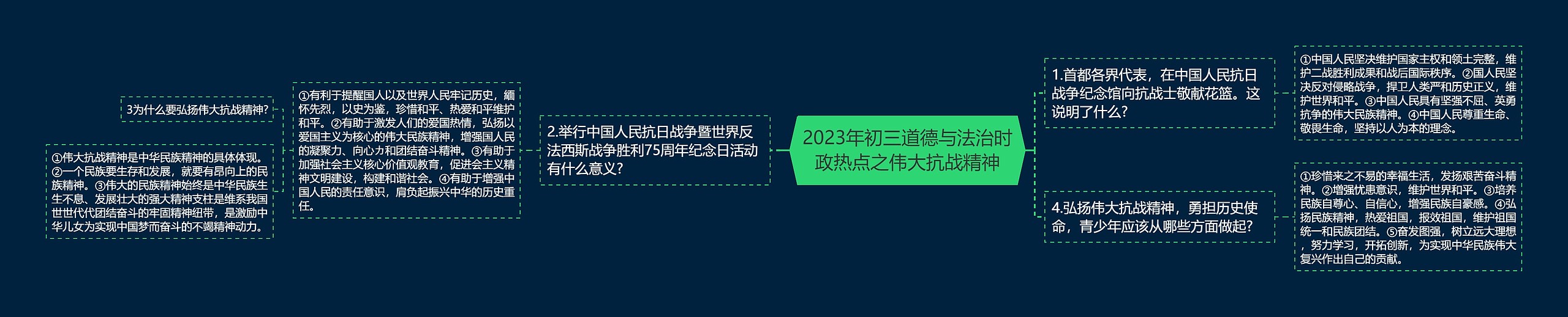 2023年初三道德与法治时政热点之伟大抗战精神