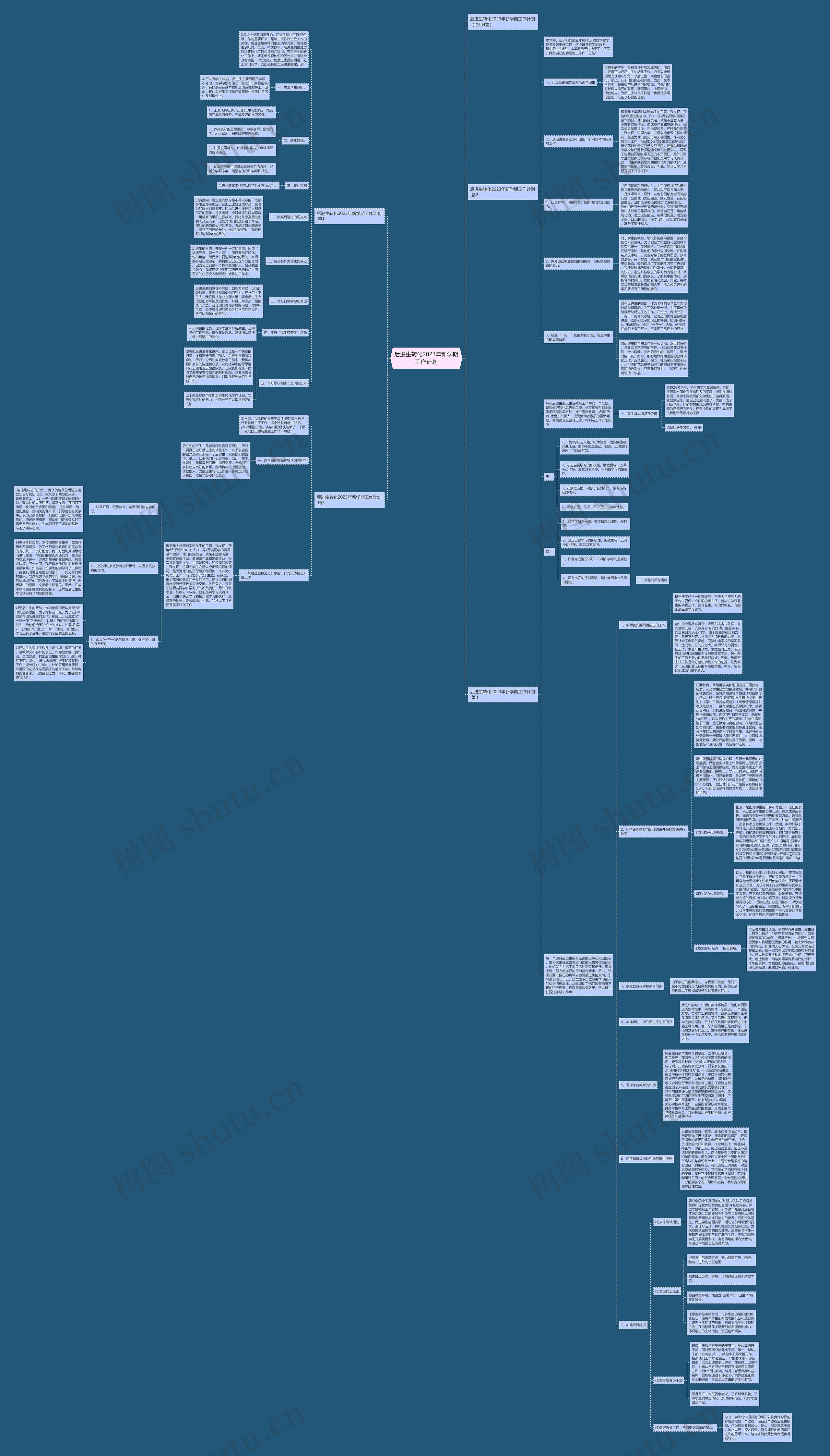 后进生转化2023年新学期工作计划思维导图