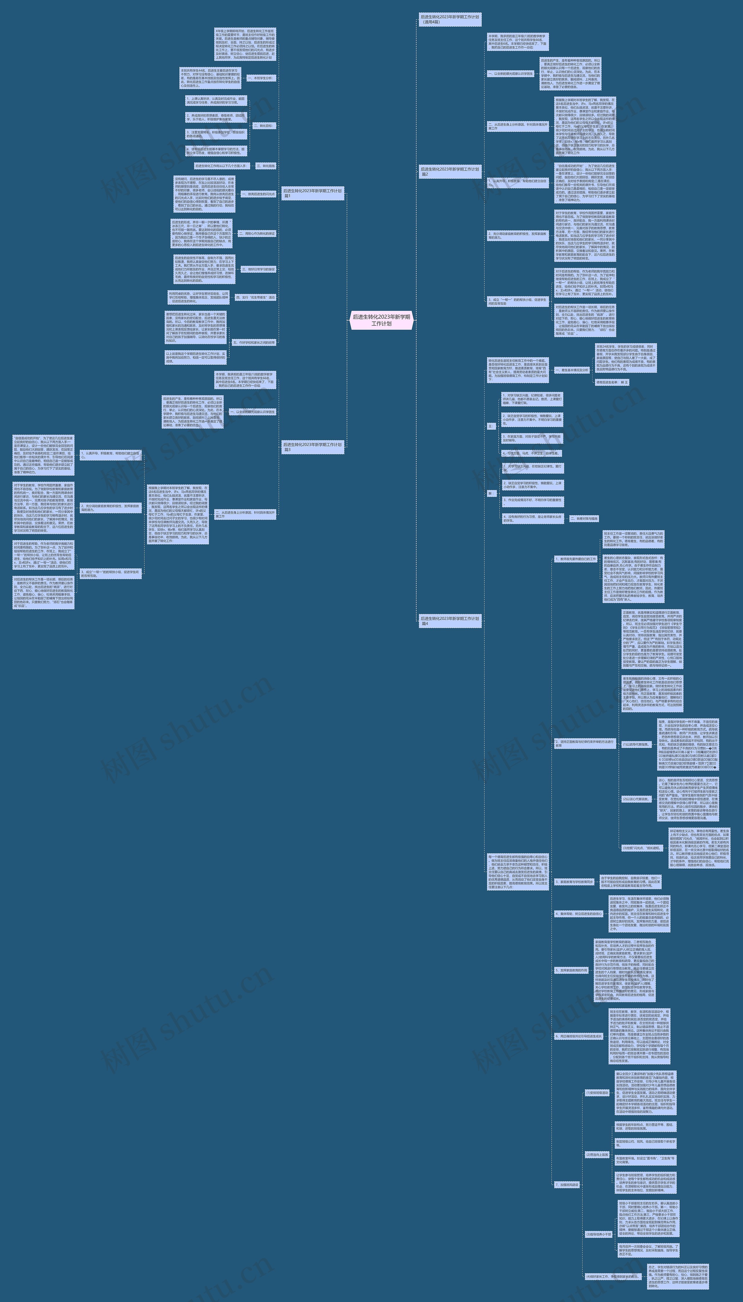 后进生转化2023年新学期工作计划 后进生转化2023年新学期工作计划