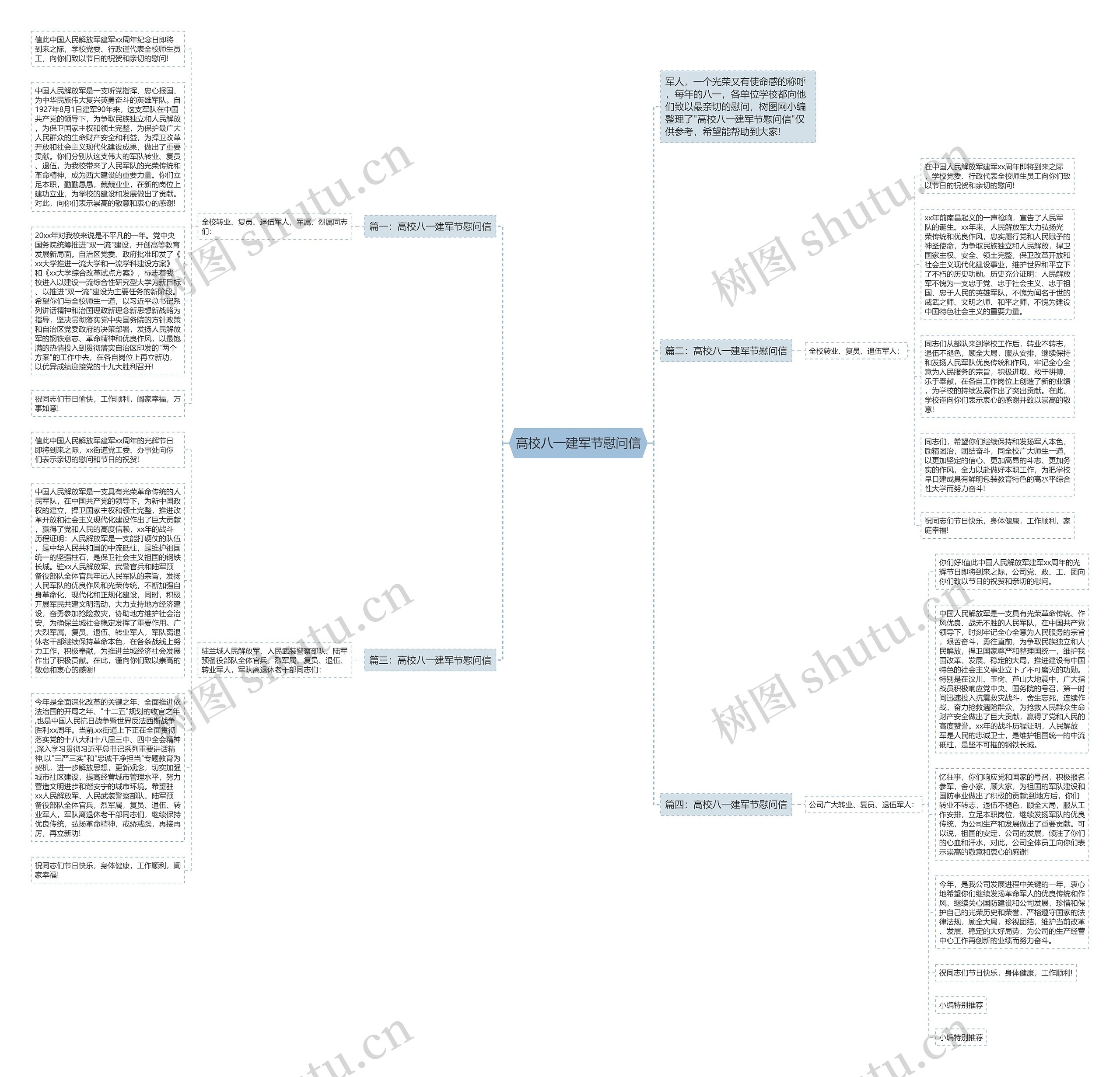 高校八一建军节慰问信思维导图