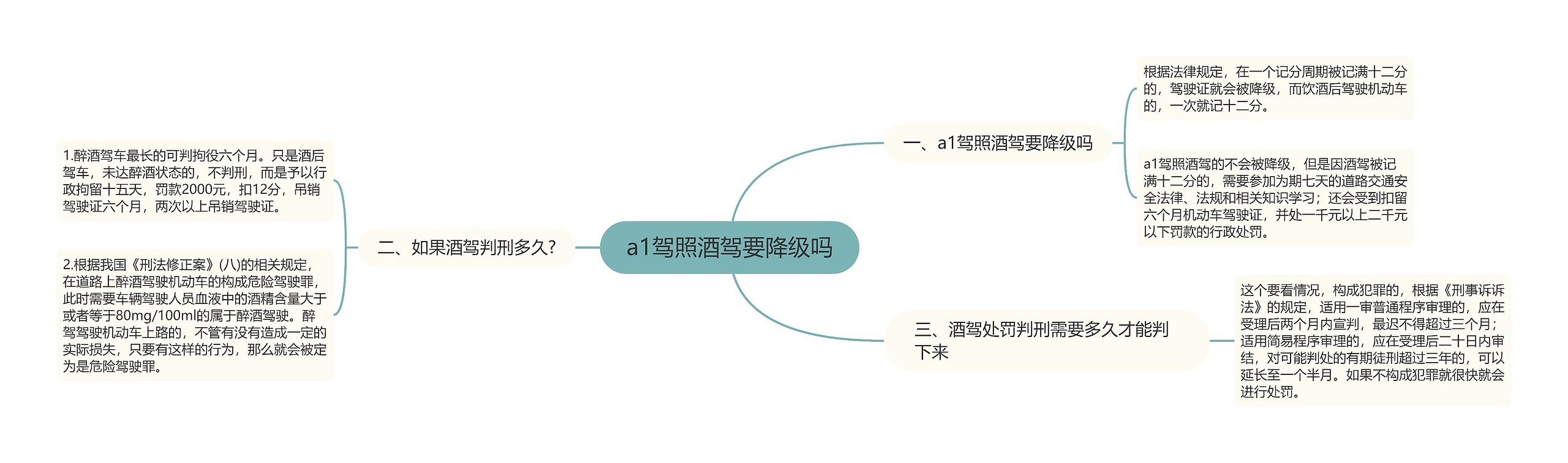 a1驾照酒驾要降级吗思维导图