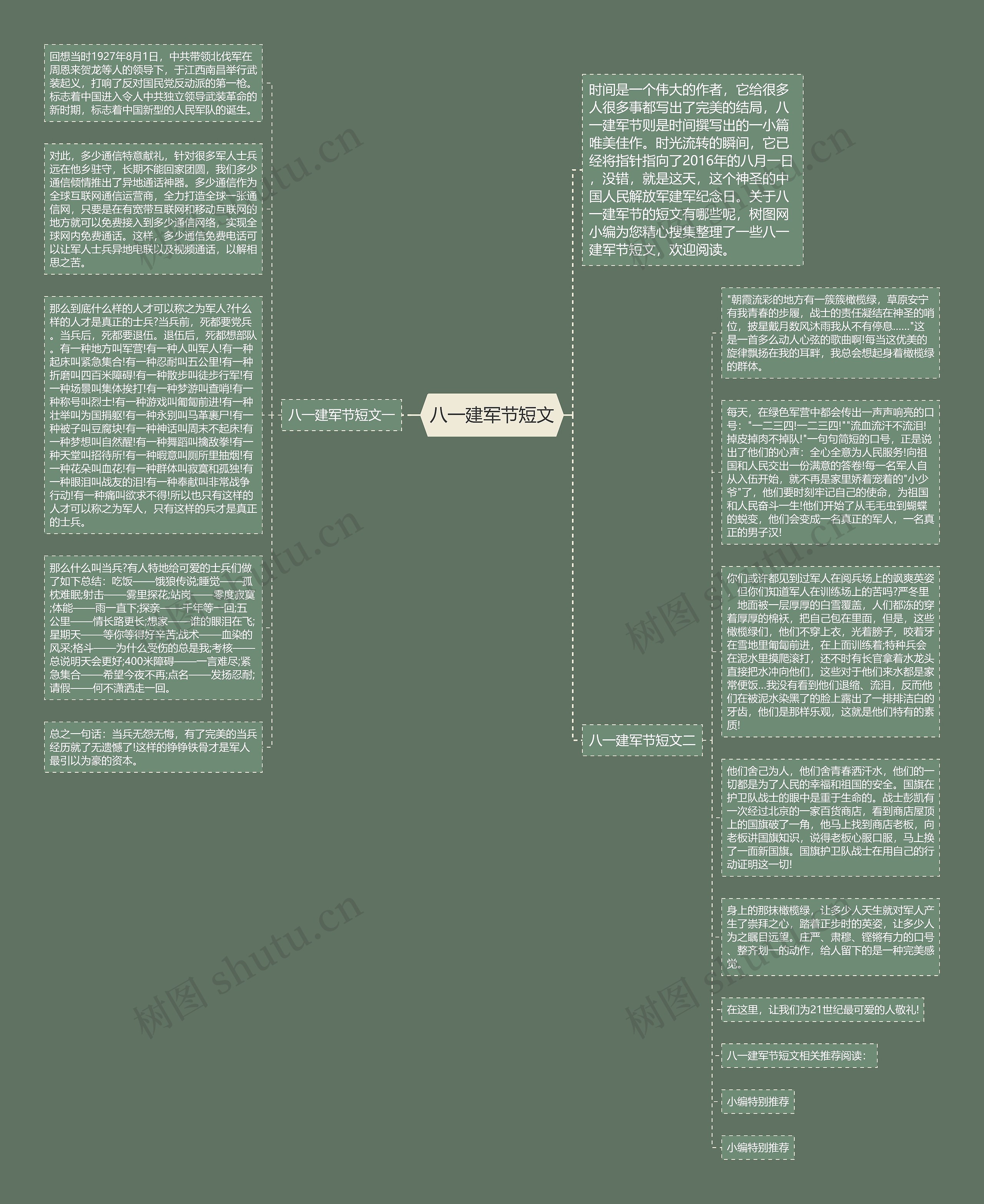 八一建军节短文思维导图