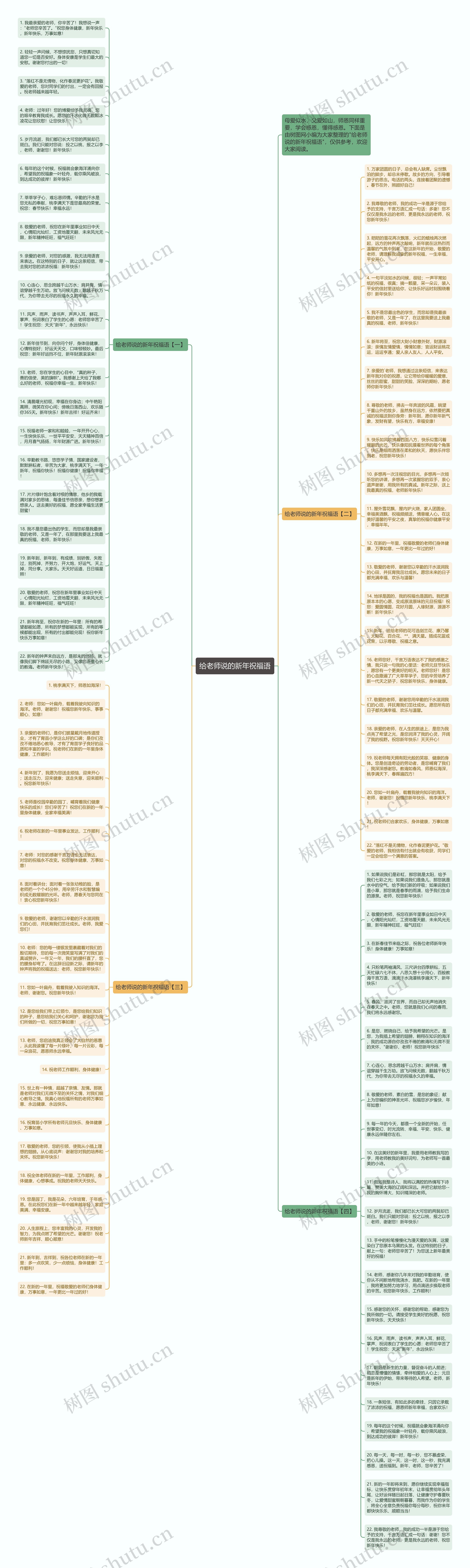 给老师说的新年祝福语思维导图