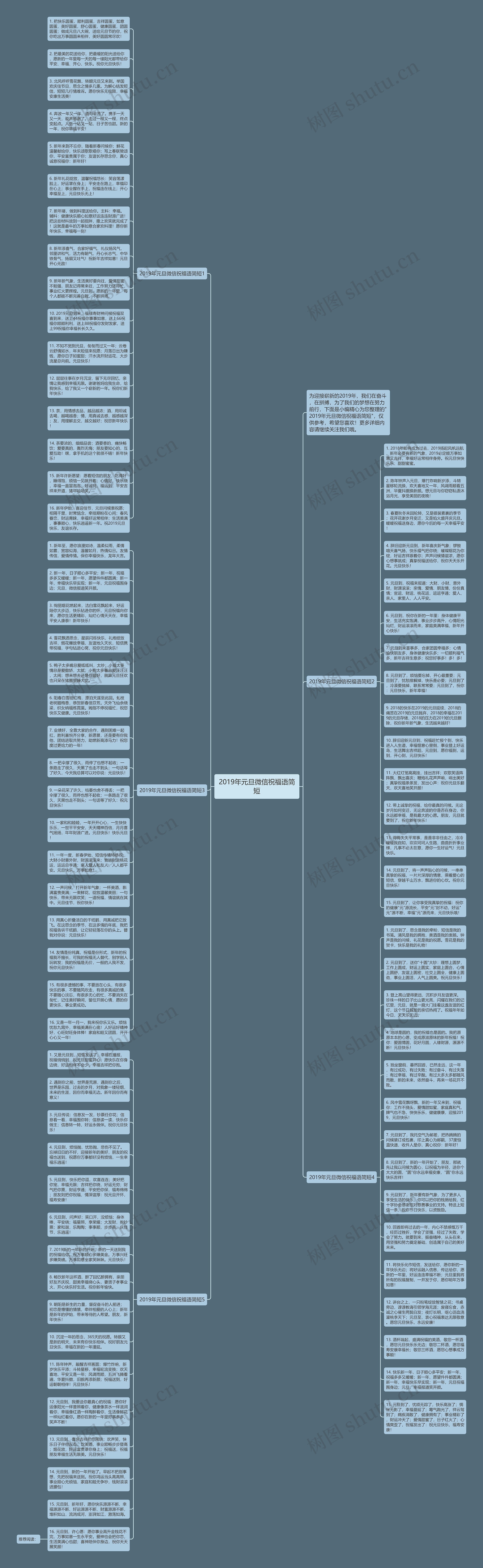 2019年元旦微信祝福语简短思维导图