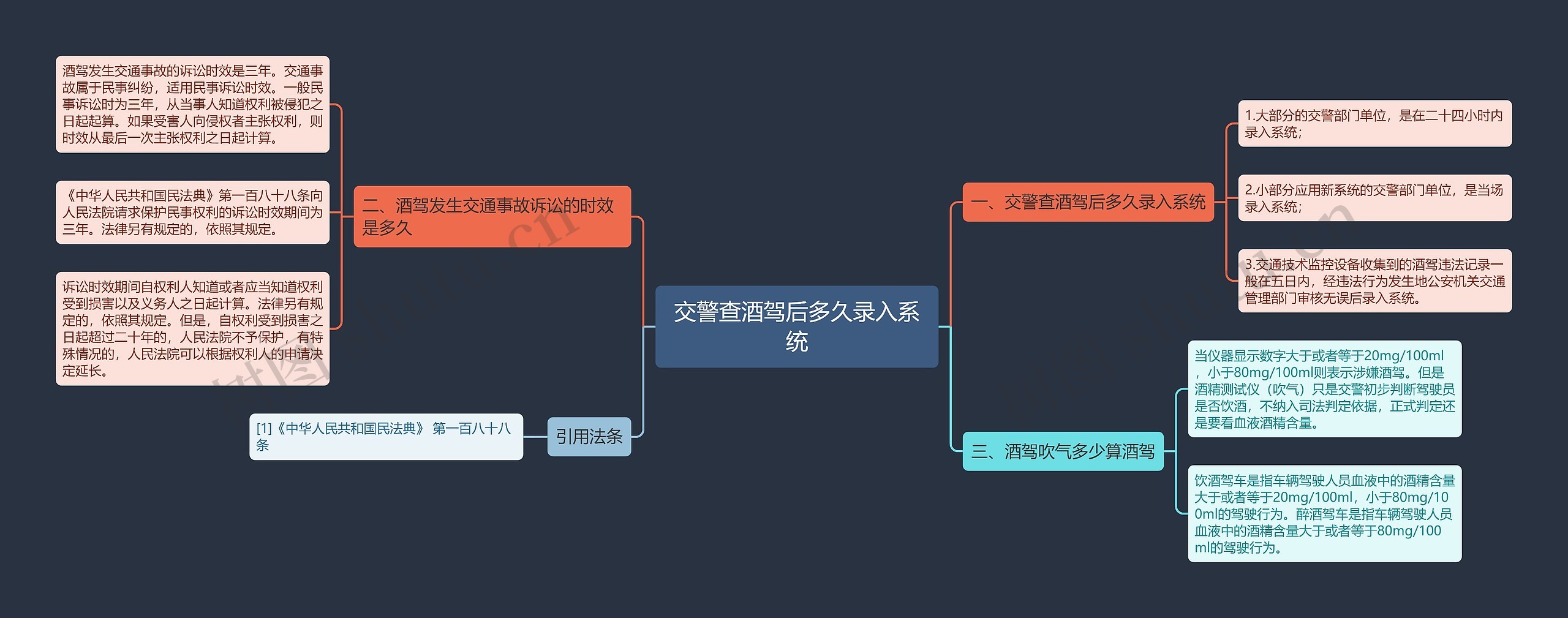 交警查酒驾后多久录入系统思维导图