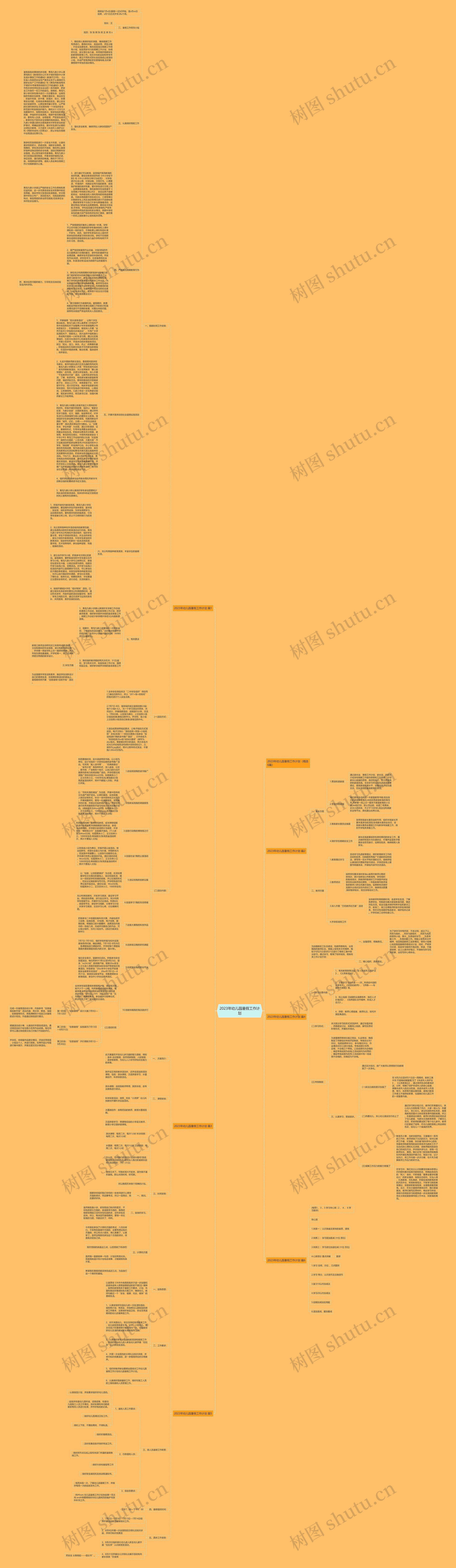 2023年幼儿园暑假工作计划思维导图