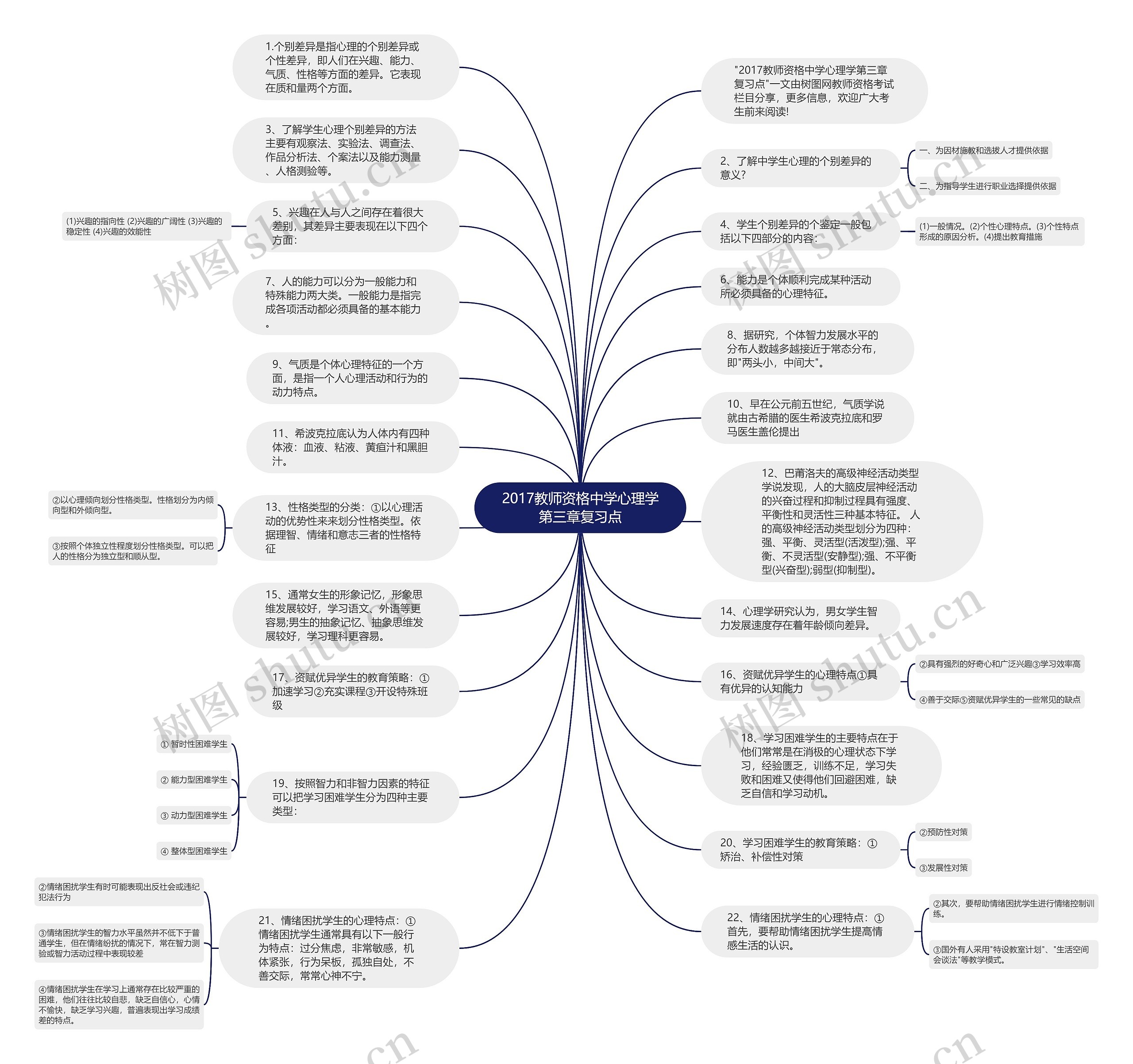 2017教师资格中学心理学第三章复习点思维导图