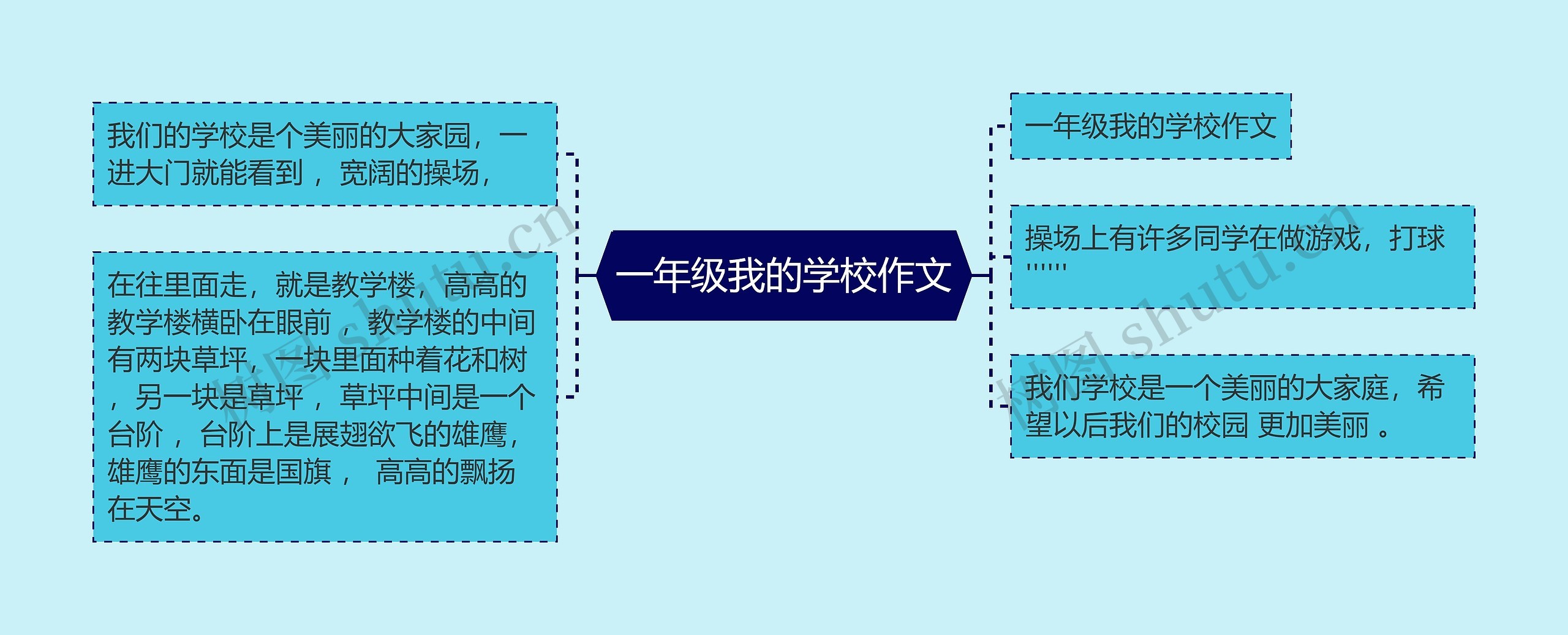 一年级我的学校作文思维导图