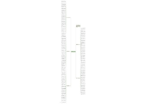 发朋友圈的元旦祝福语2020思维导图