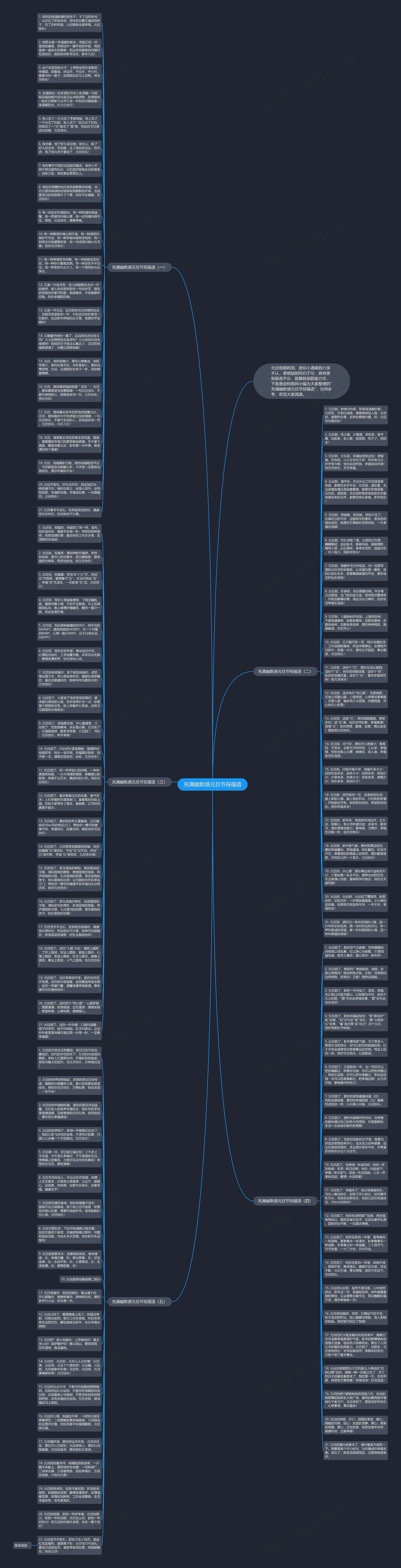 充满幽默感元旦节祝福语思维导图