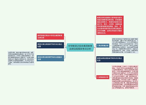 中学教资之综合素质教育法律法规模块考点分析