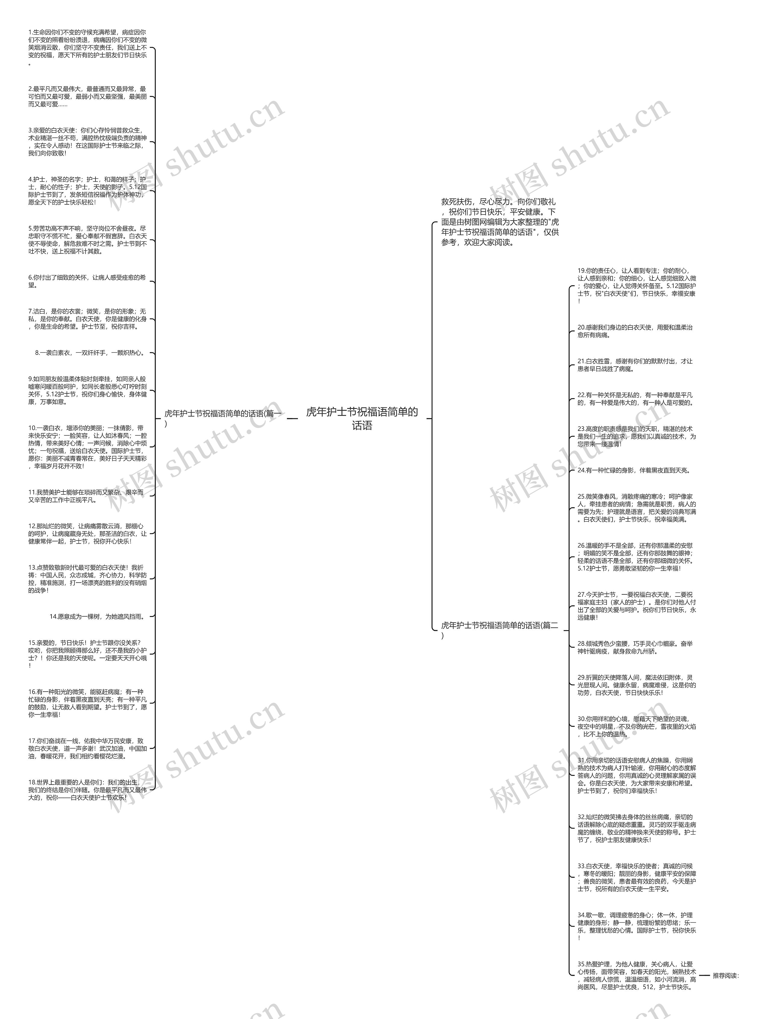 虎年护士节祝福语简单的话语思维导图