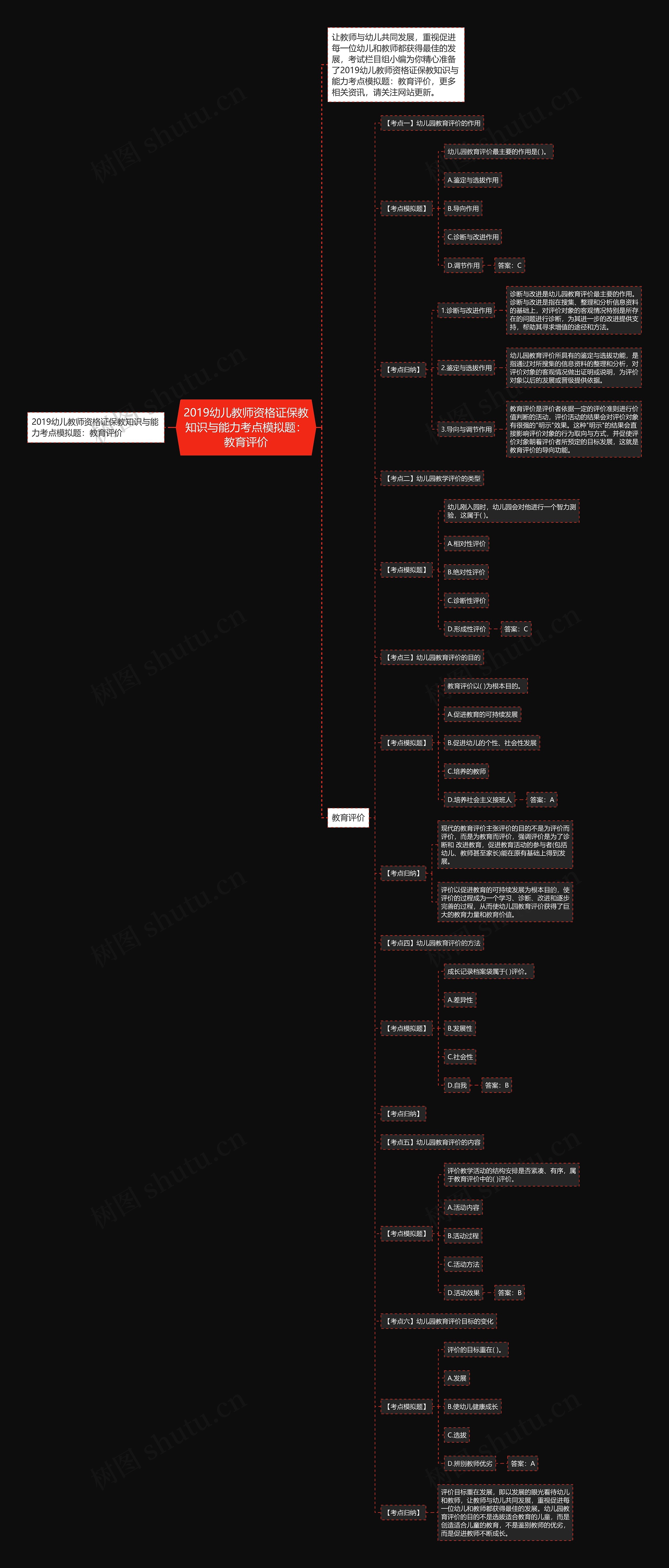 ​2019幼儿教师资格证保教知识与能力考点模拟题：教育评价思维导图