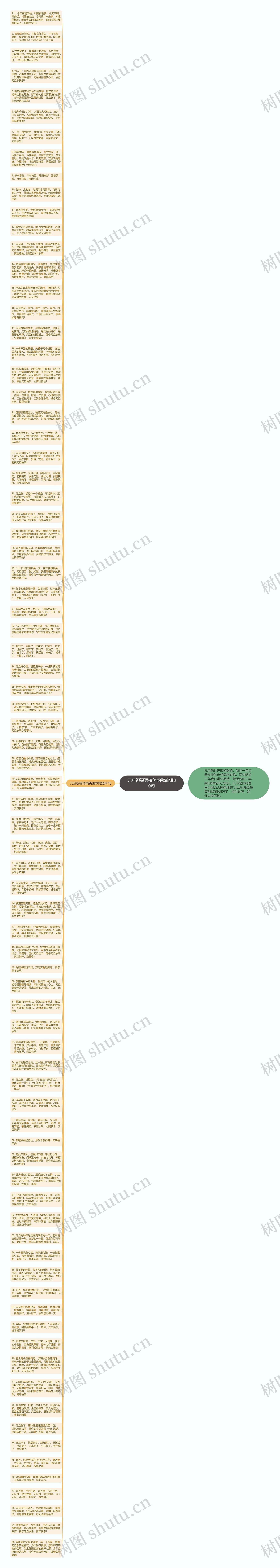 元旦祝福语搞笑幽默简短80句思维导图