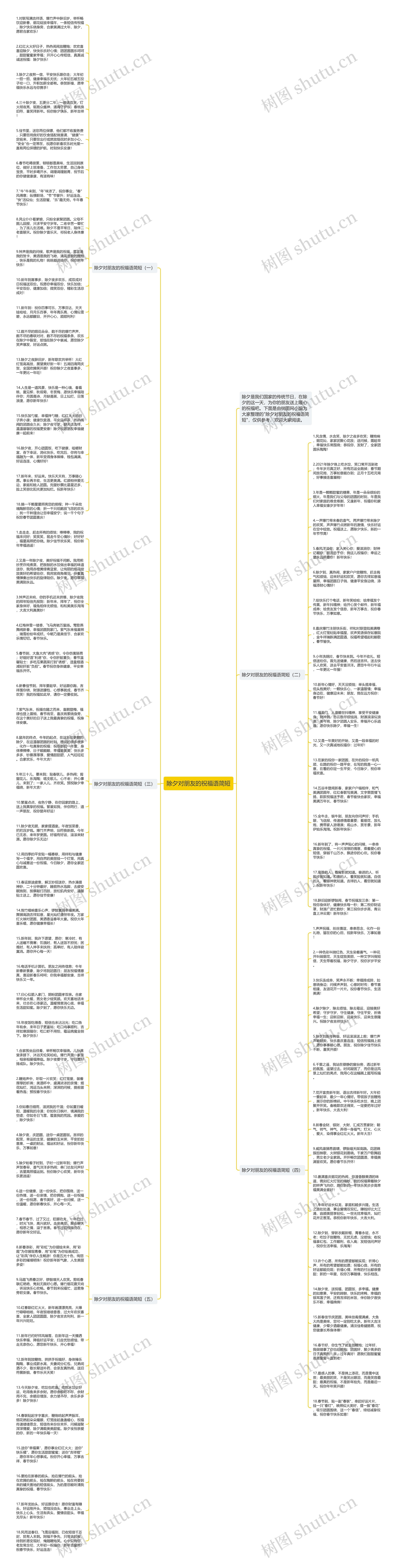 除夕对朋友的祝福语简短思维导图