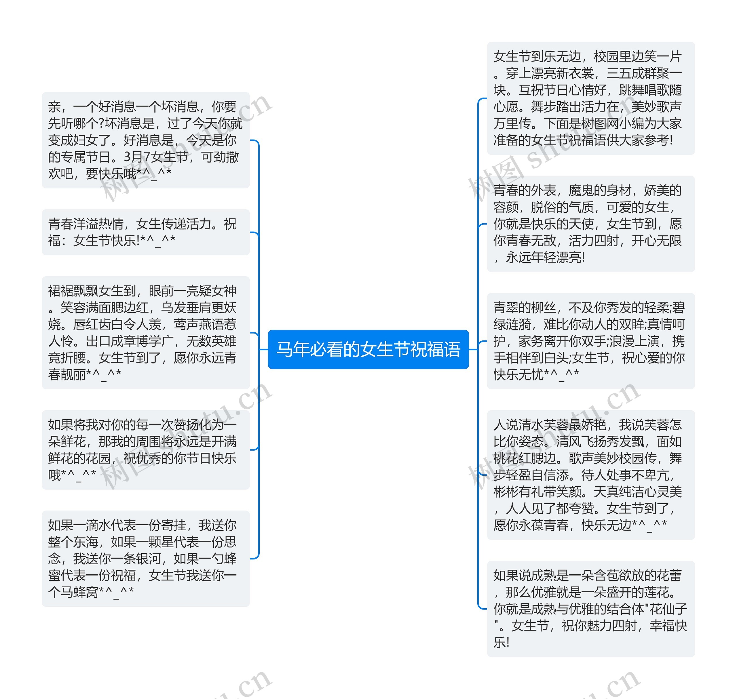 马年必看的女生节祝福语思维导图