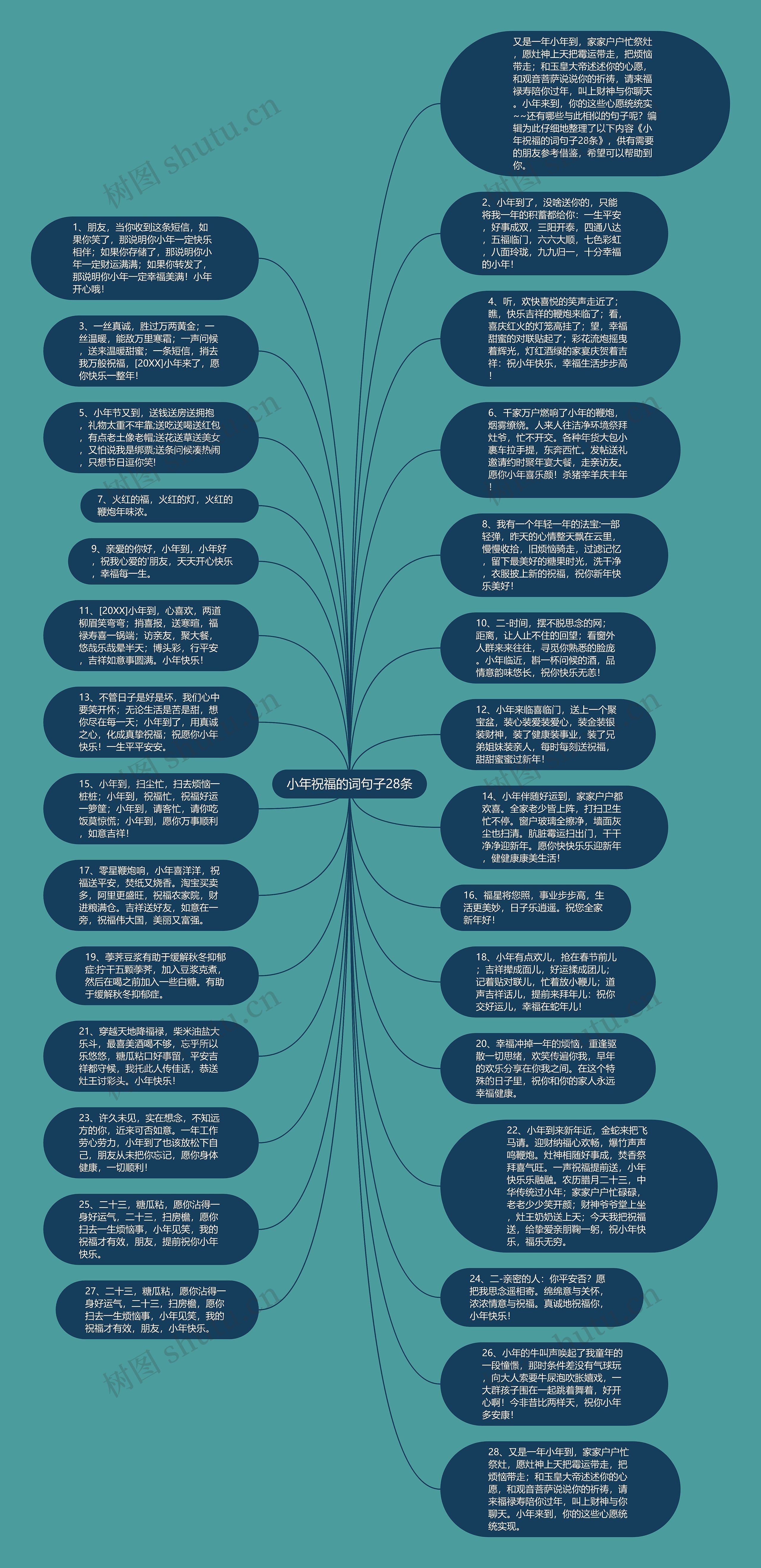 小年祝福的词句子28条思维导图