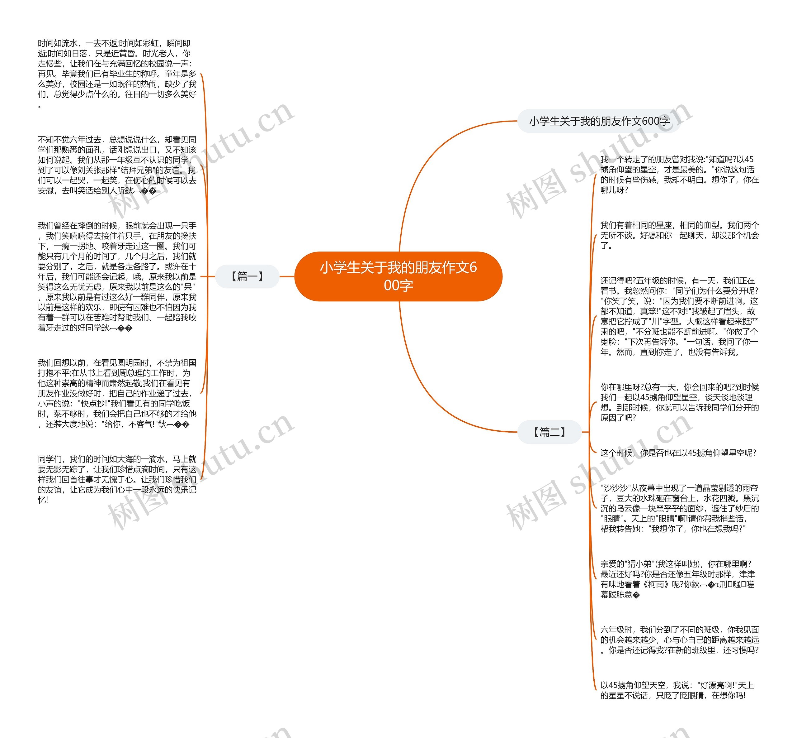 小学生关于我的朋友作文600字思维导图
