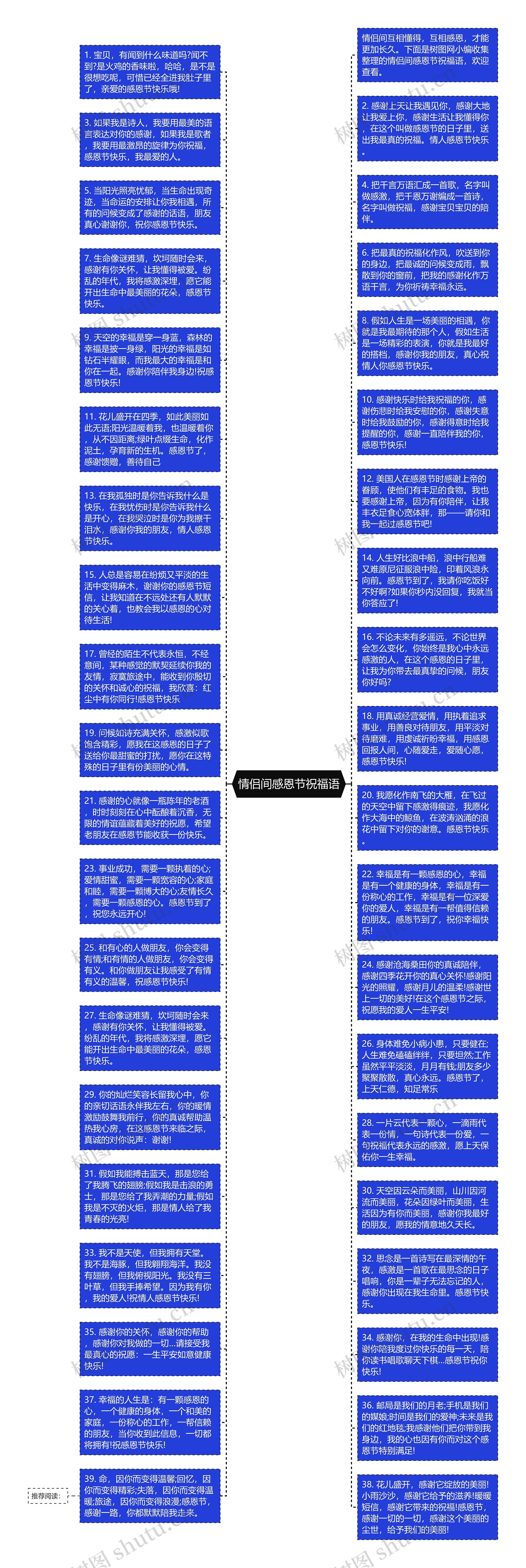 情侣间感恩节祝福语思维导图