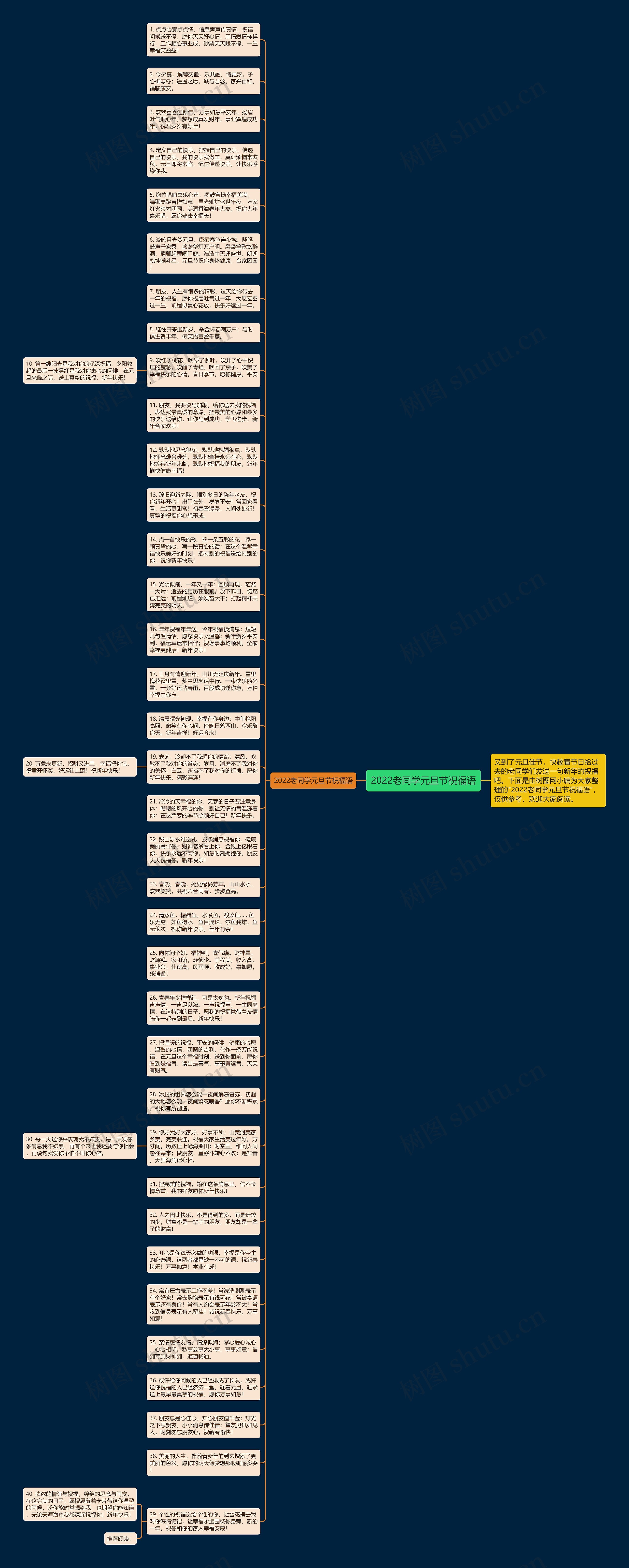 2022老同学元旦节祝福语思维导图