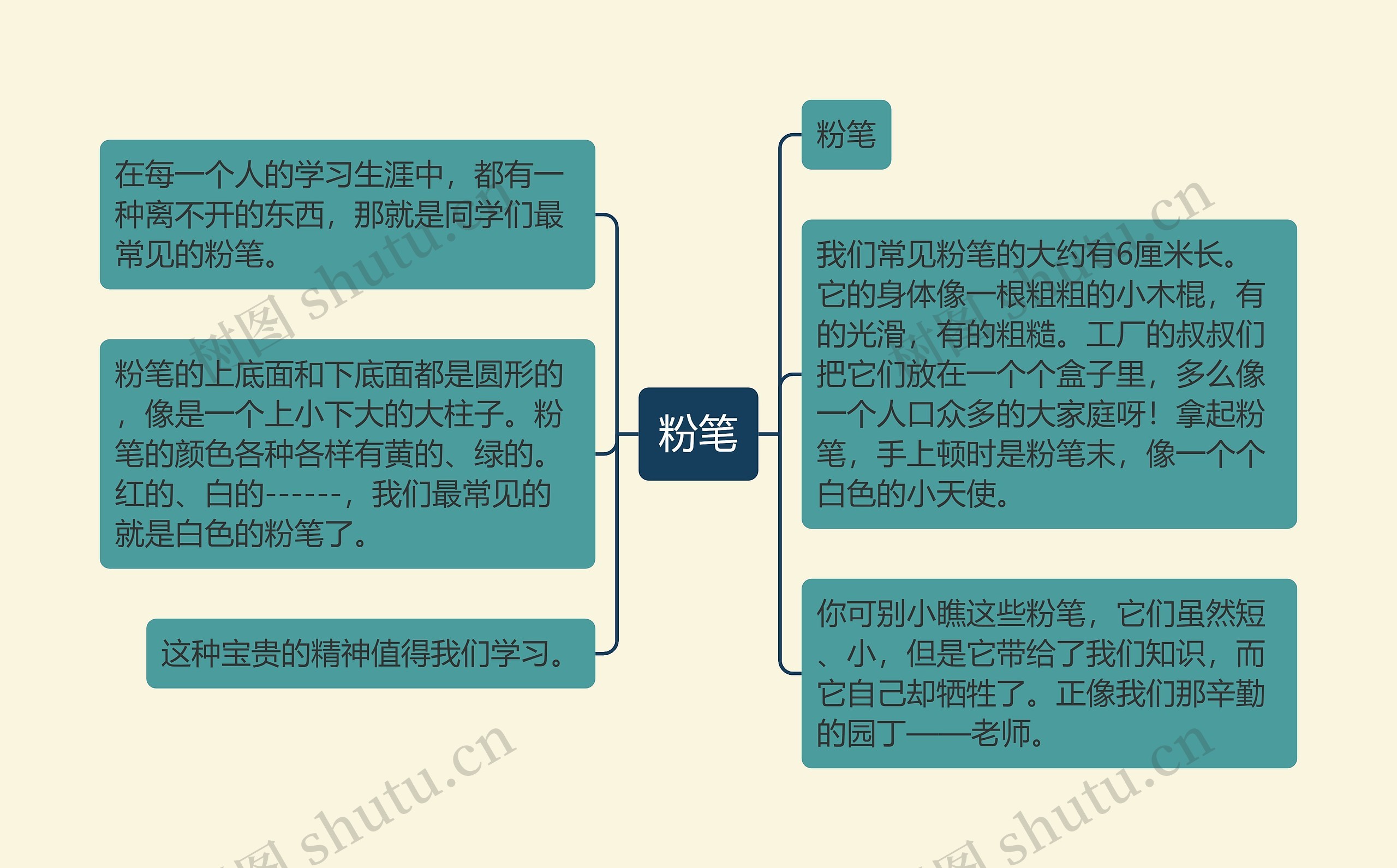 粉笔思维导图