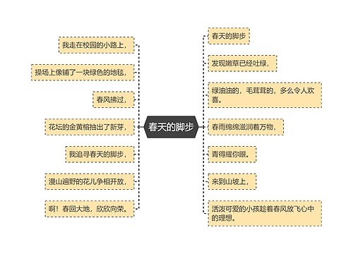 春天的脚步