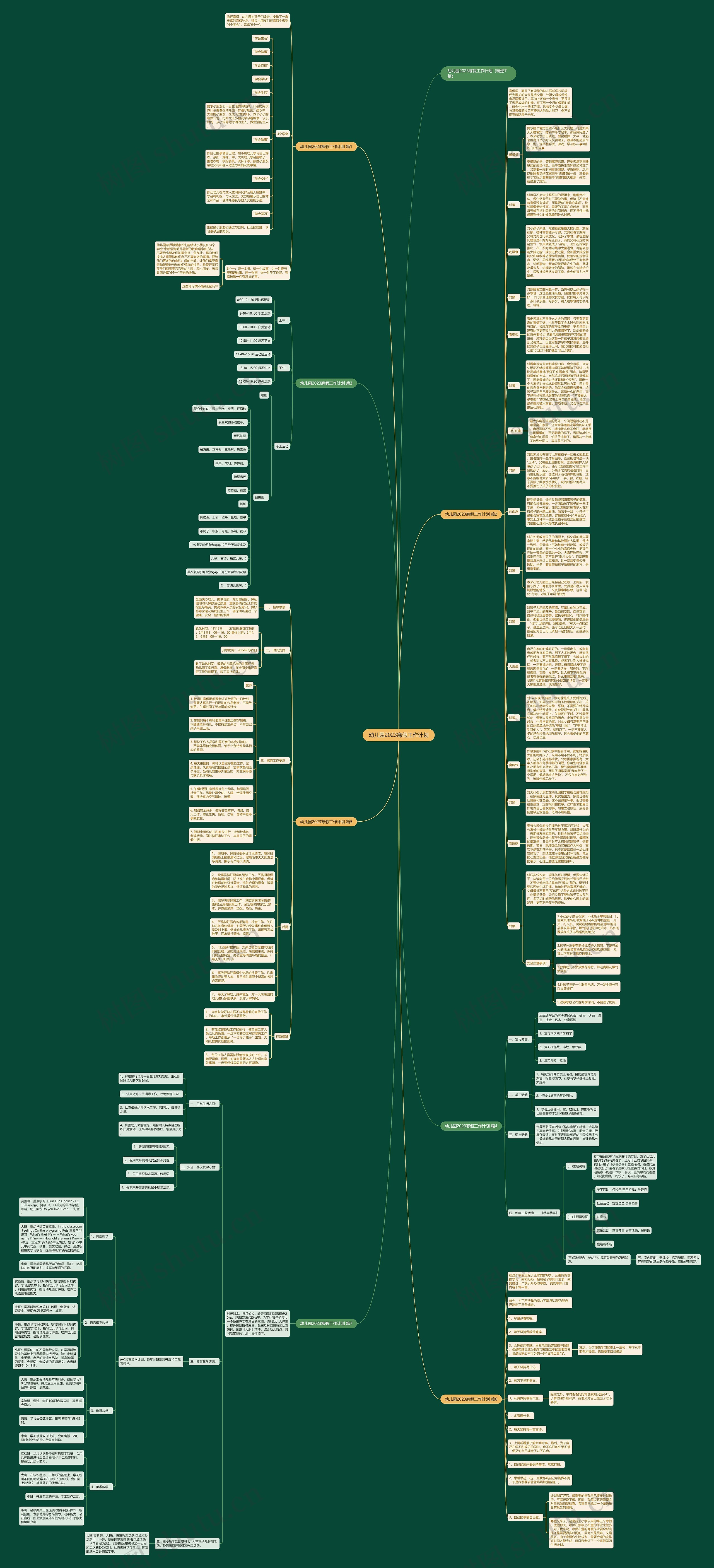 幼儿园2023寒假工作计划思维导图