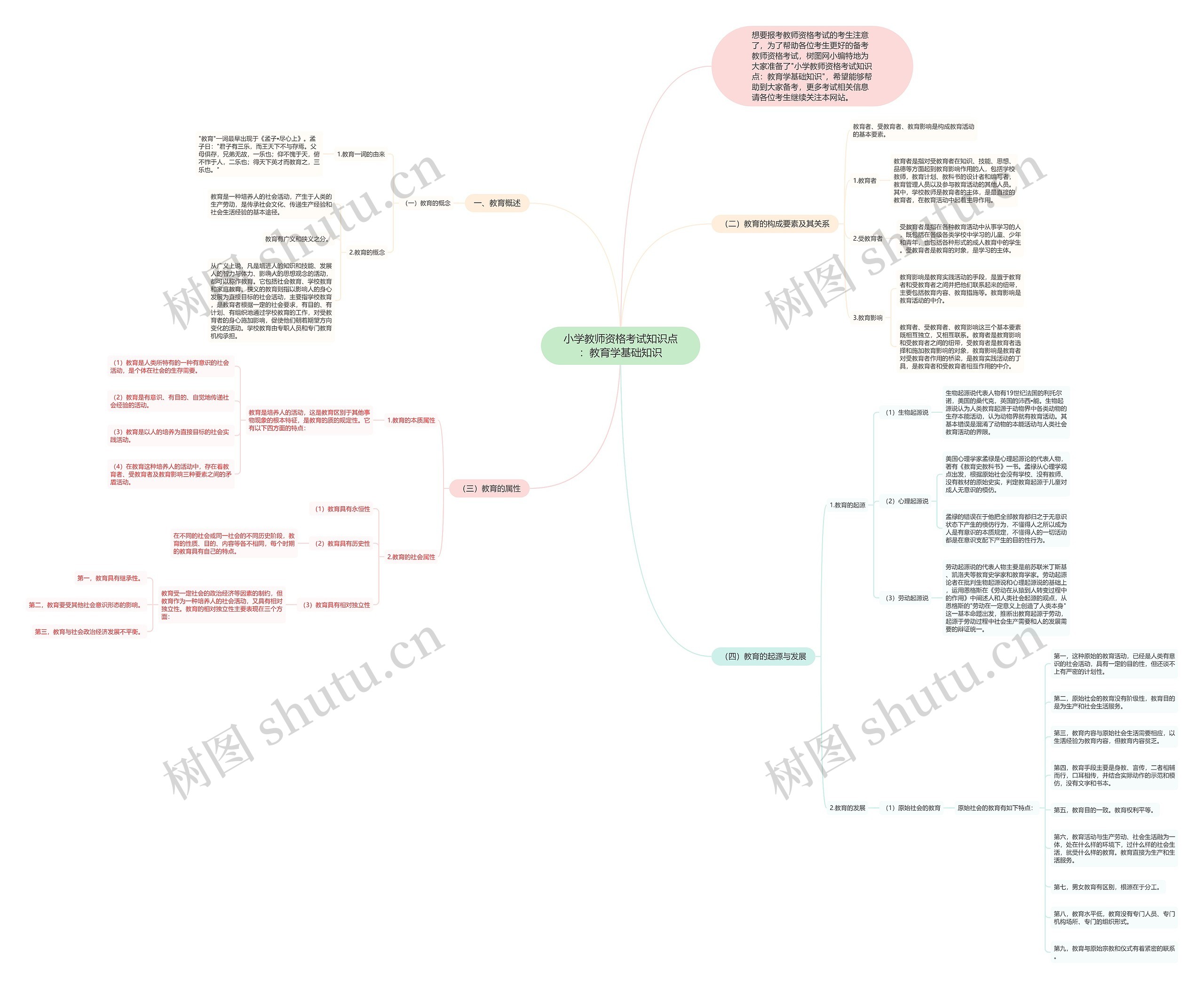 小学教师资格考试知识点：教育学基础知识思维导图