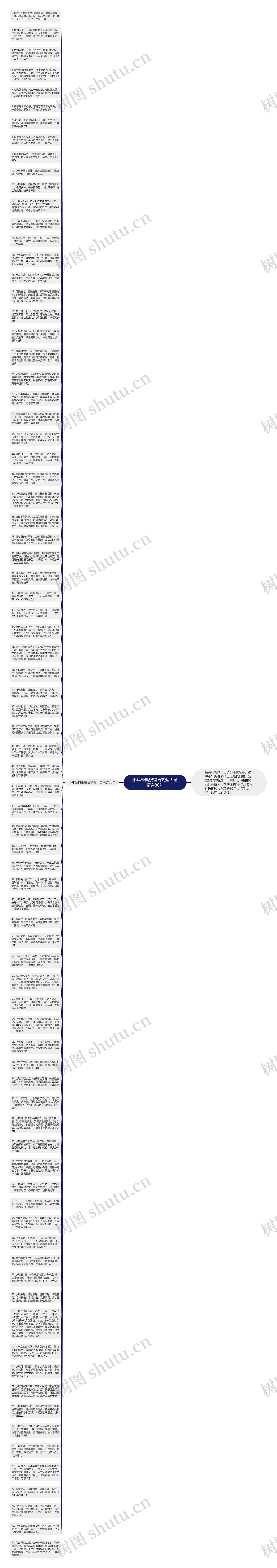 小年经典祝福语简短大全精选80句思维导图