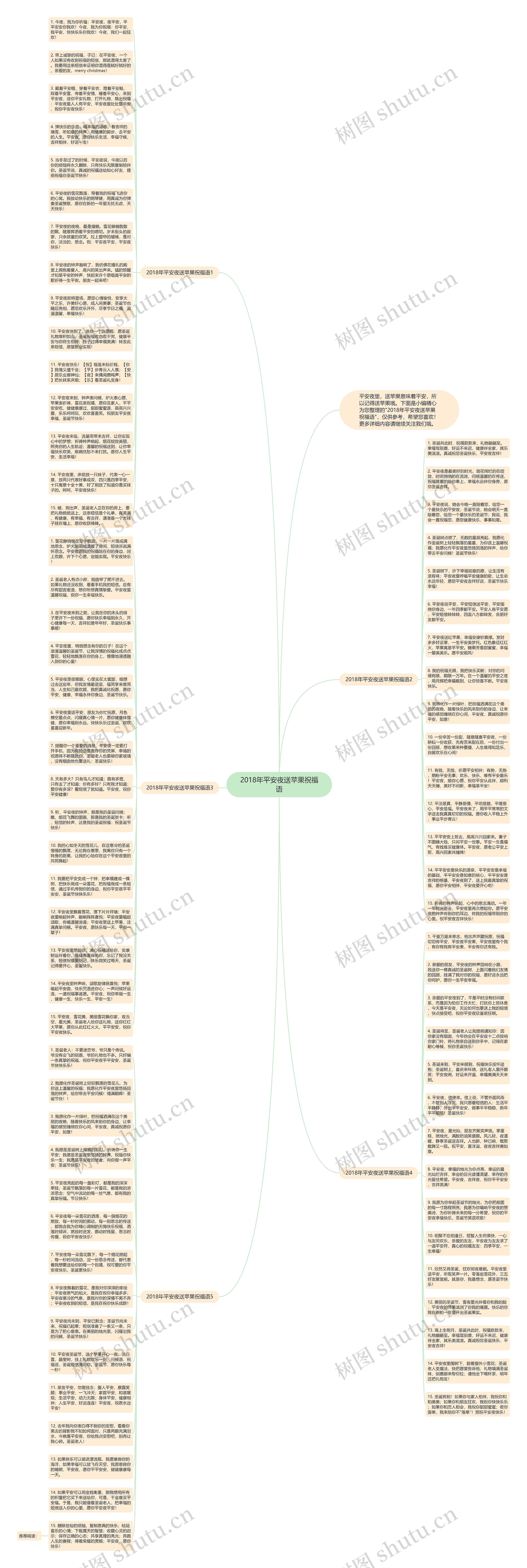 2018年平安夜送苹果祝福语思维导图