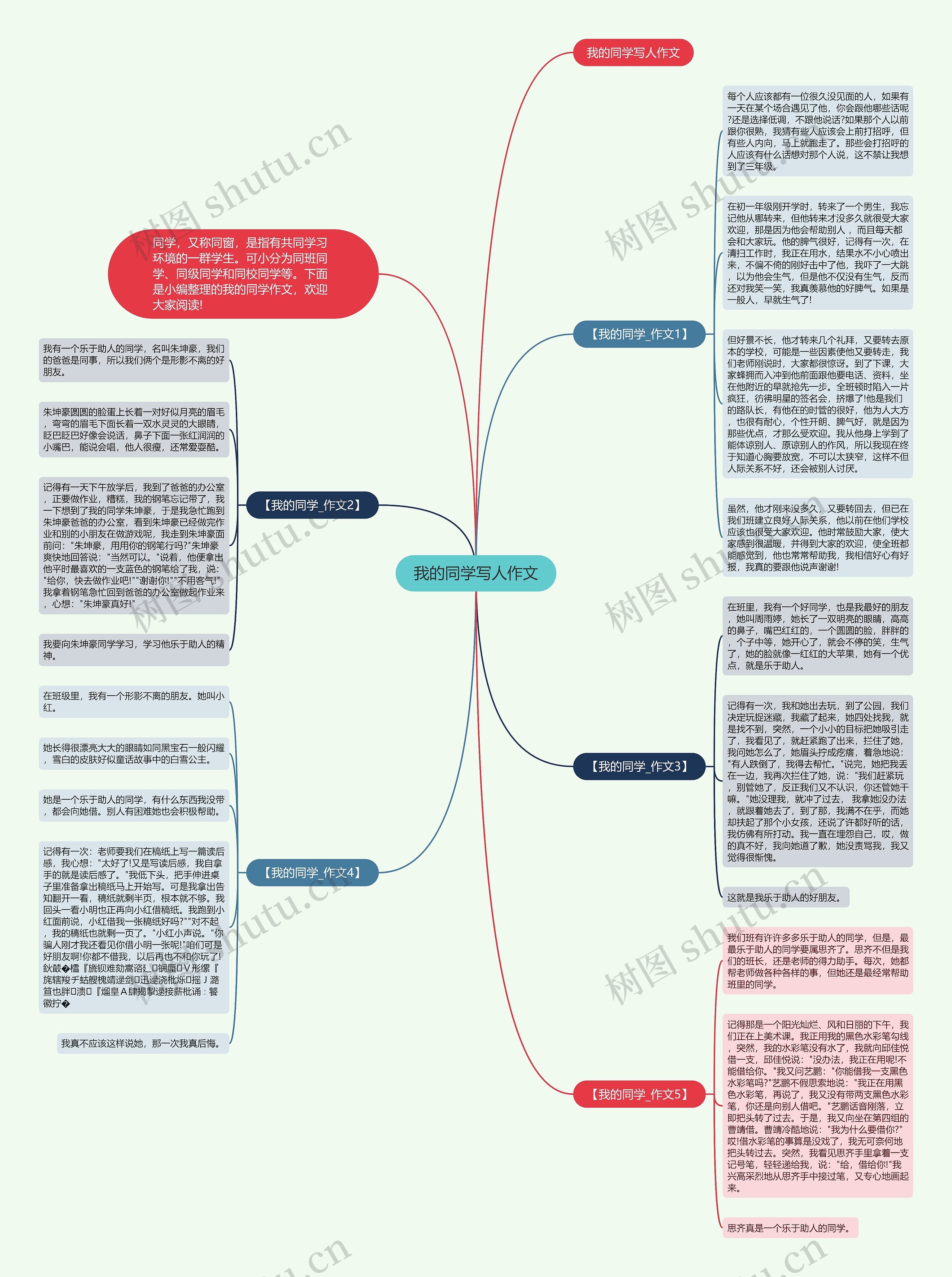 我的同学写人作文思维导图
