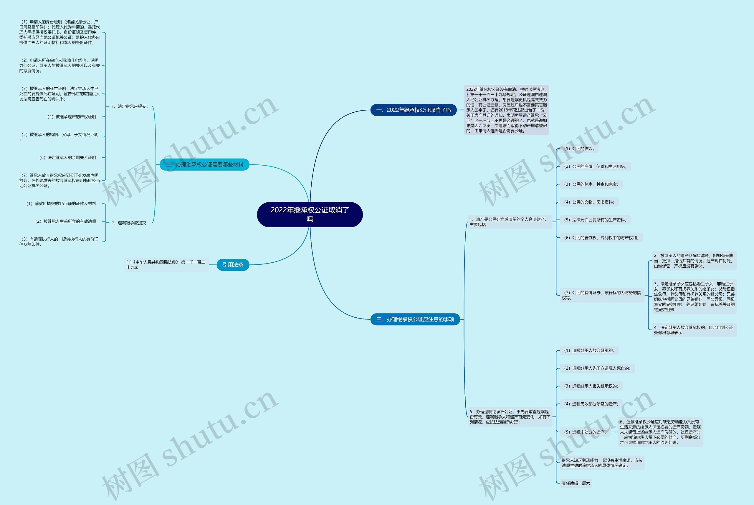 2022年继承权公证取消了吗思维导图