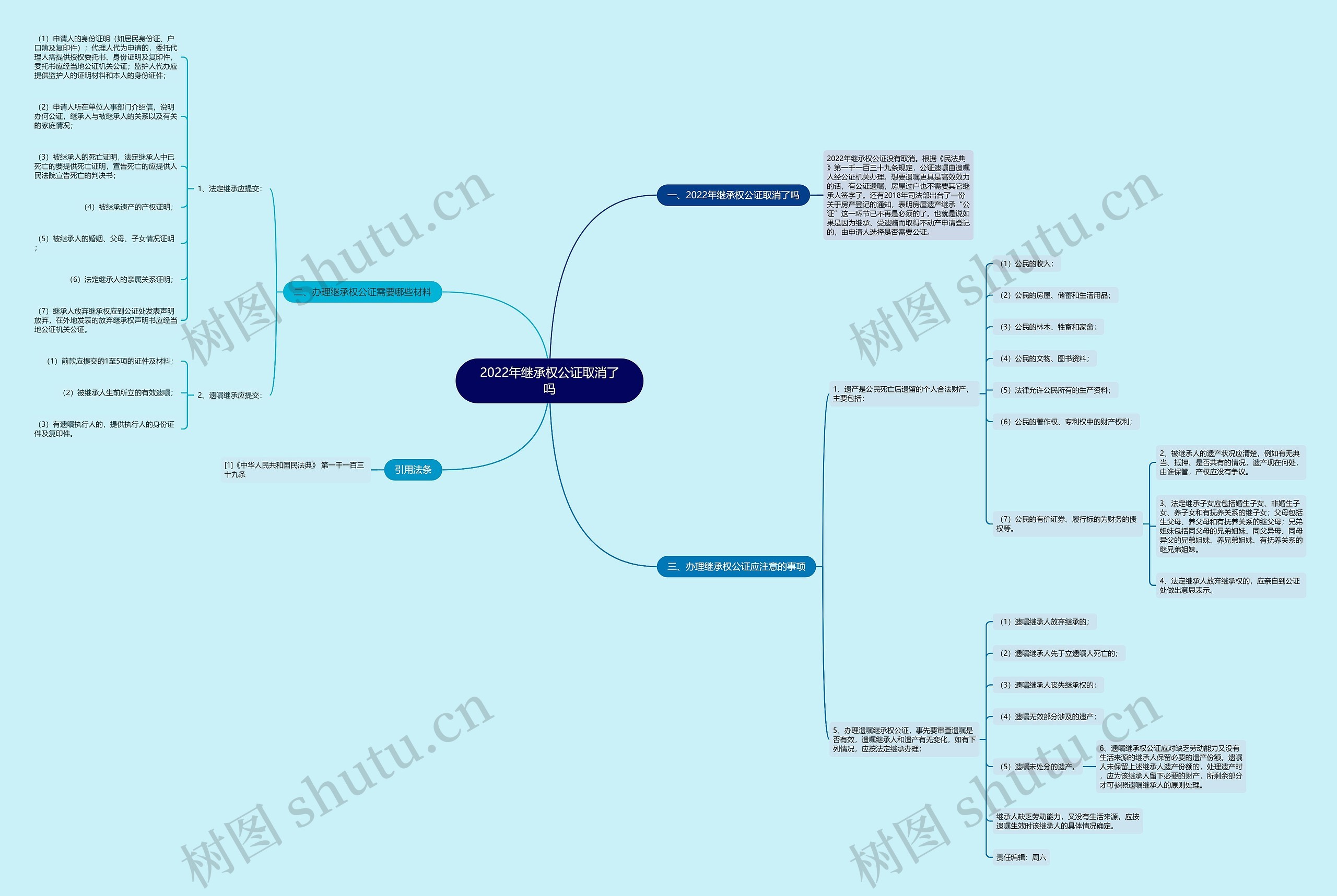 2022年继承权公证取消了吗 2022年继承权公证取消了吗