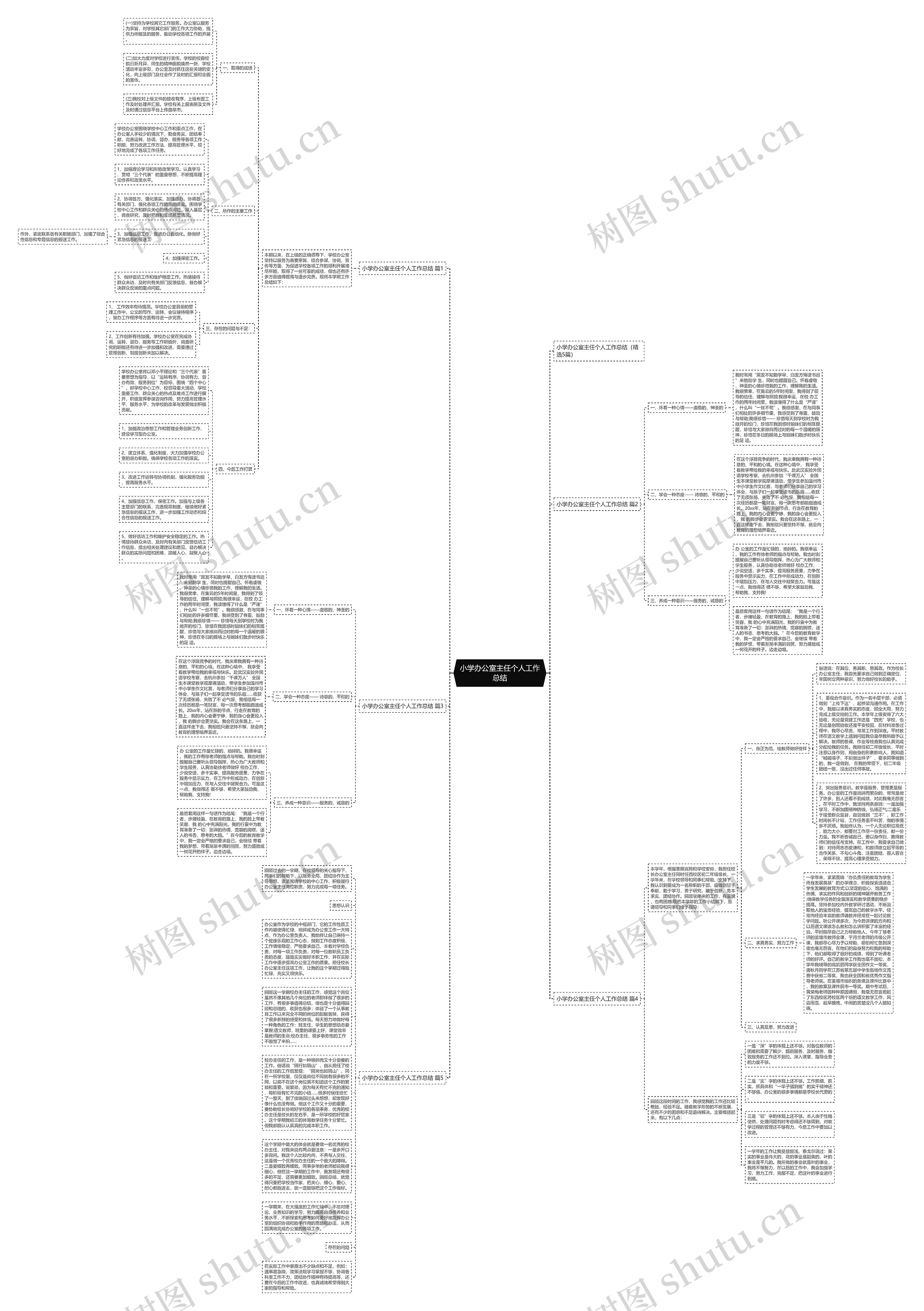 小学办公室主任个人工作总结思维导图