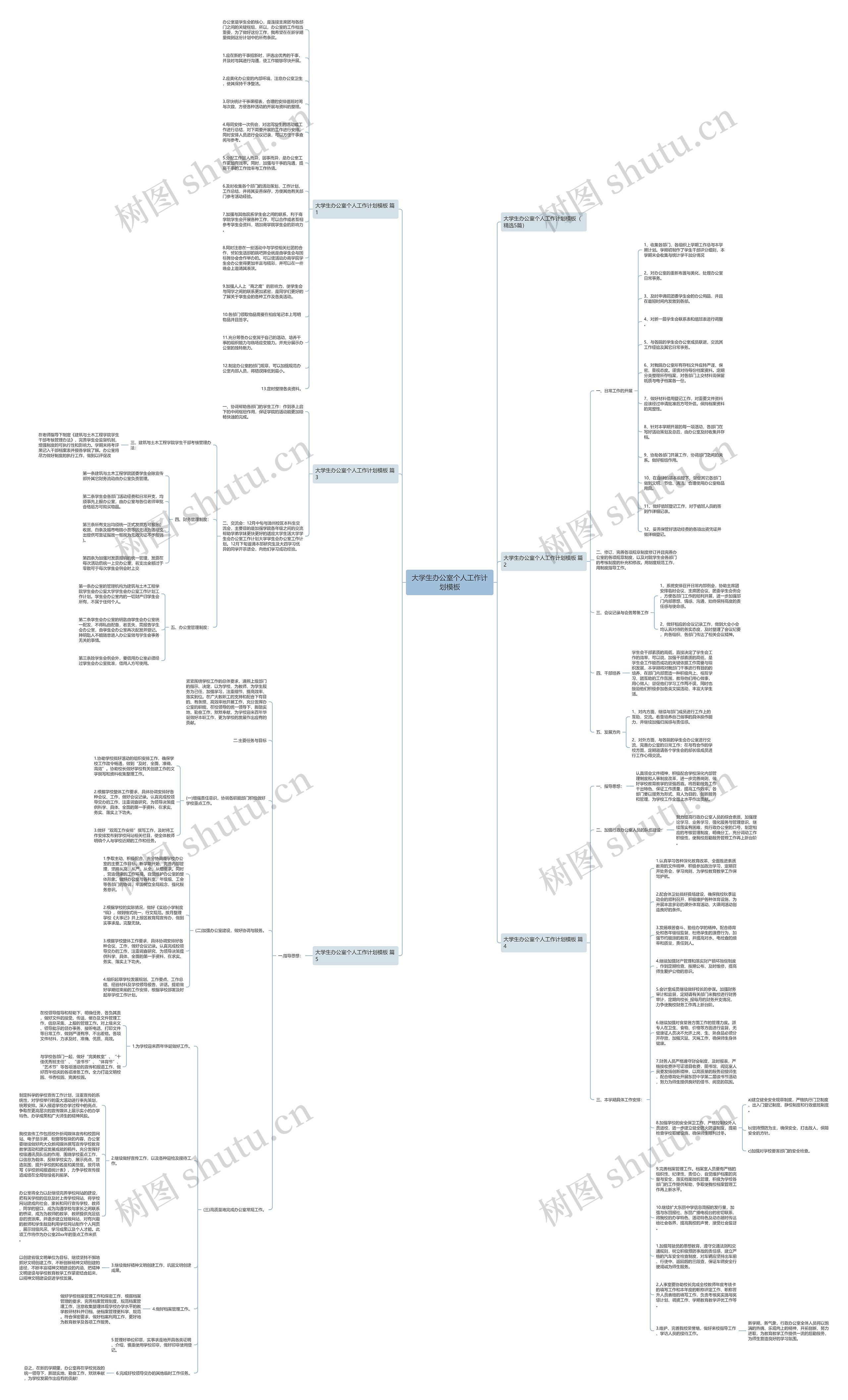 大学生办公室个人工作计划思维导图