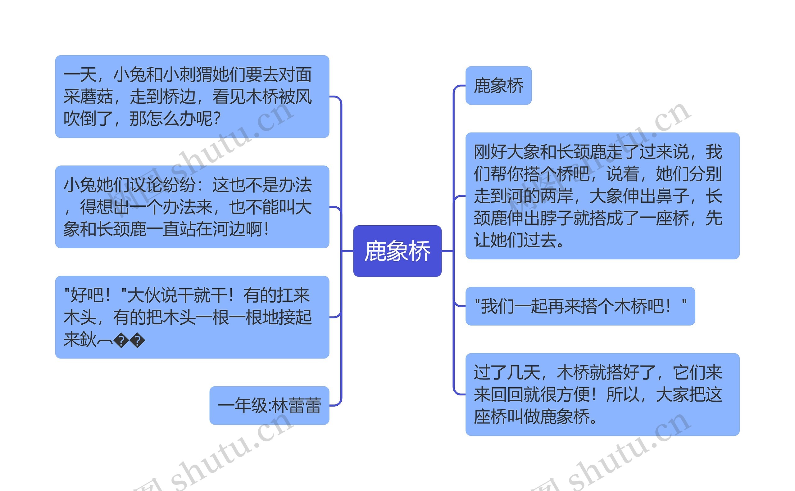 鹿象桥思维导图