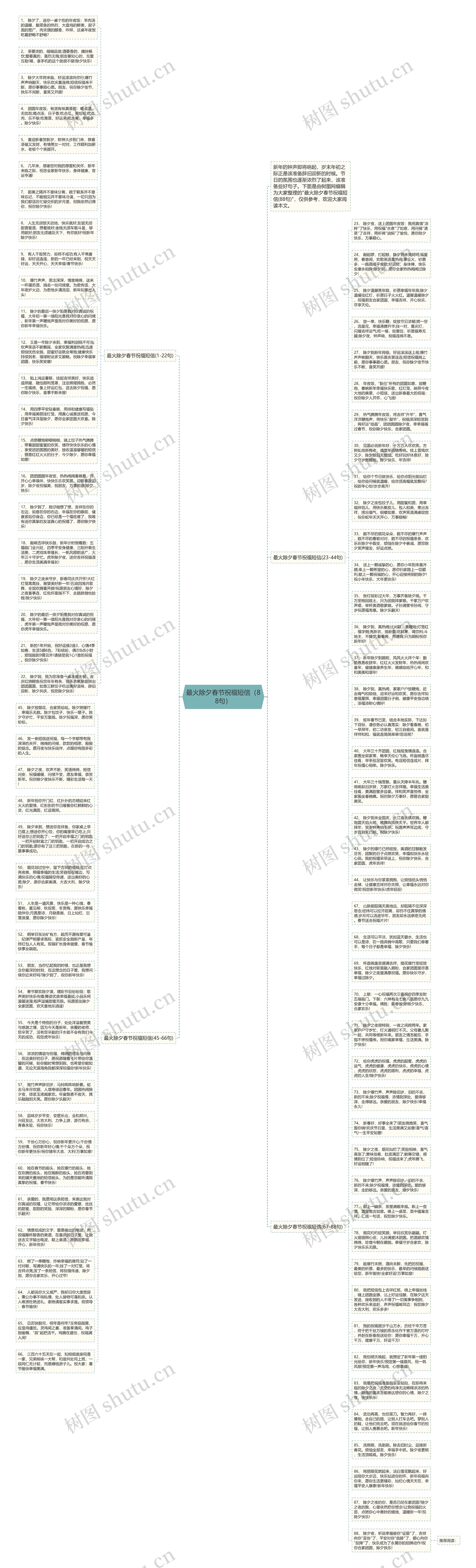 最火除夕春节祝福短信(88句)思维导图高清图 最火除夕春节祝福短信(88句)思维导图