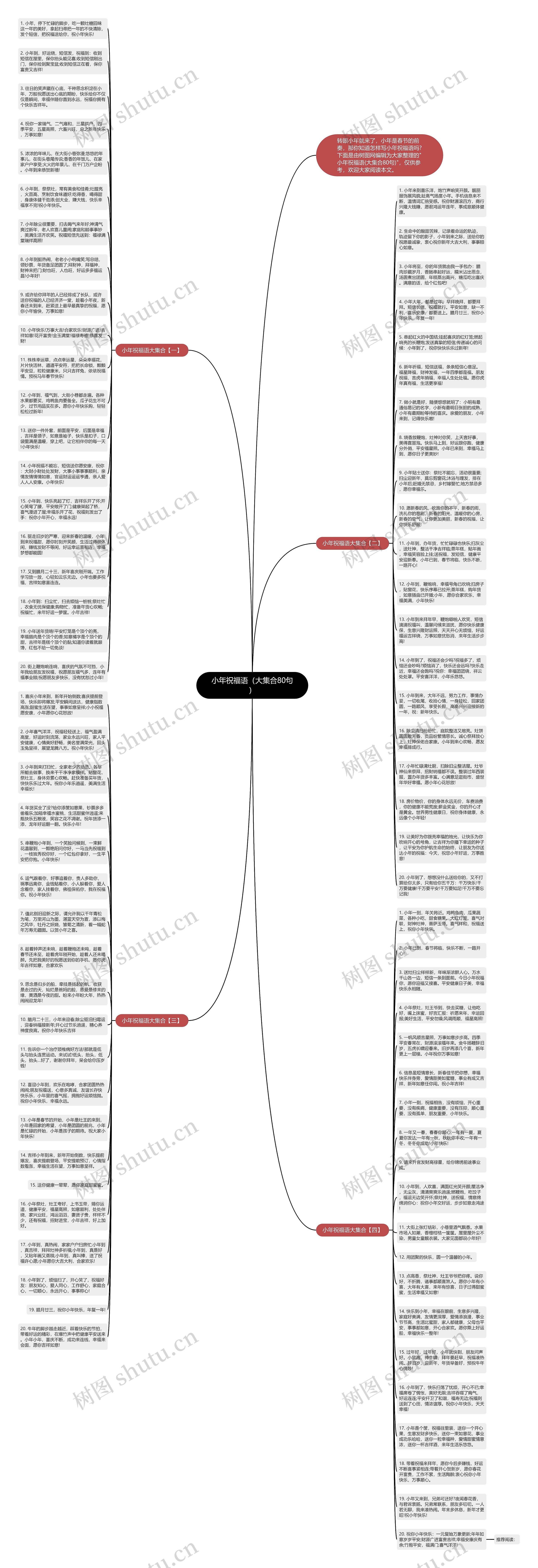 小年祝福语（大集合80句）思维导图