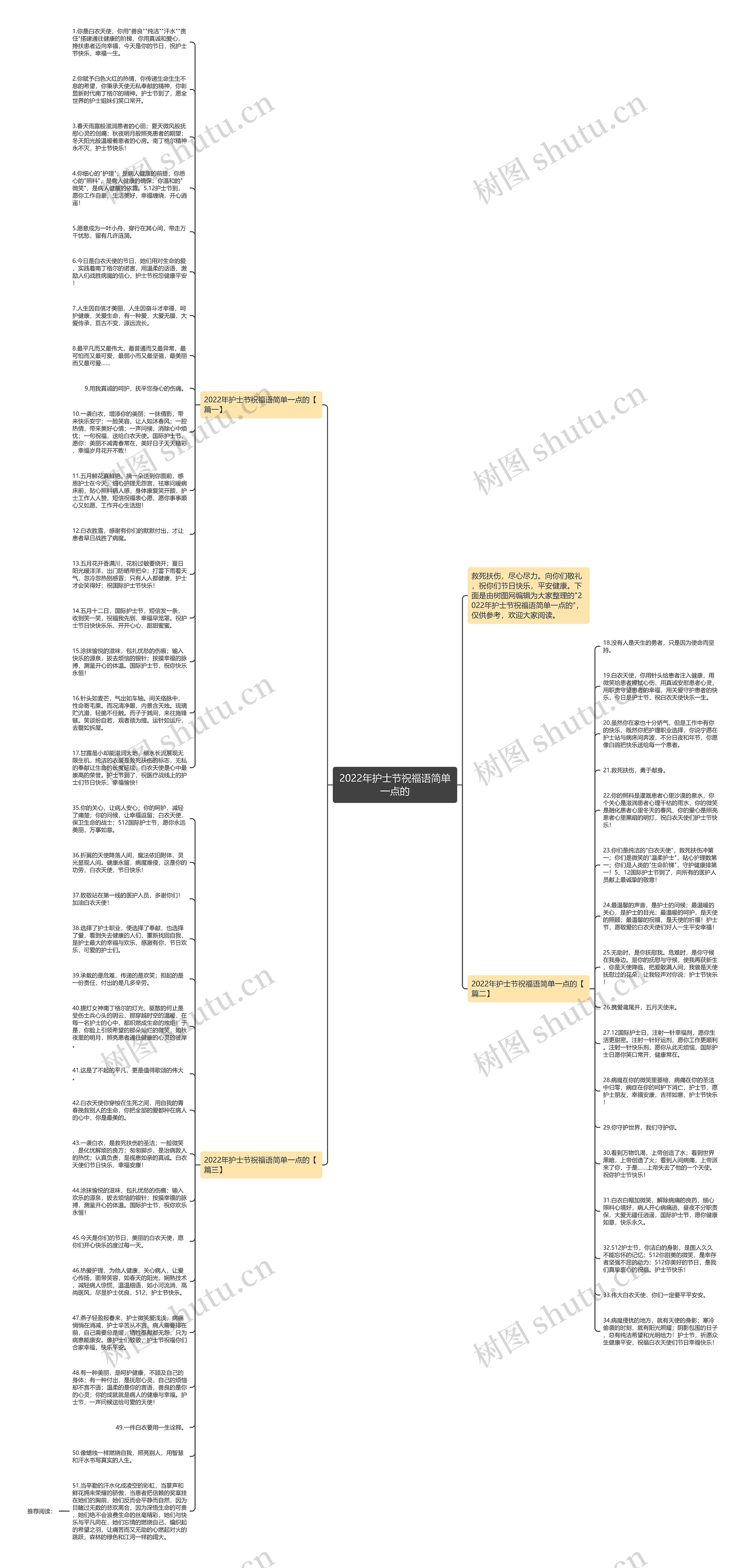 2022年护士节祝福语简单一点的思维导图