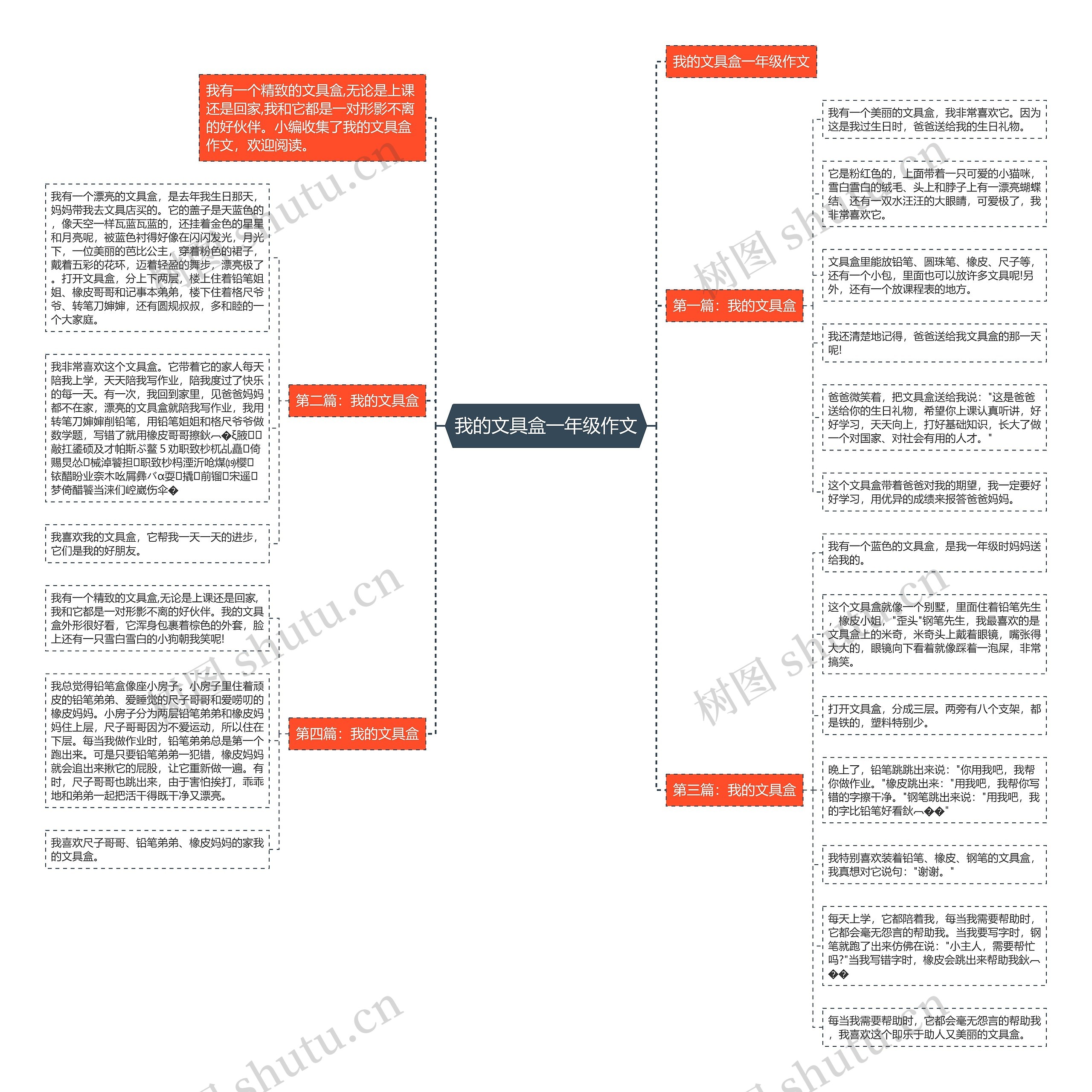 我的文具盒一年级作文思维导图
