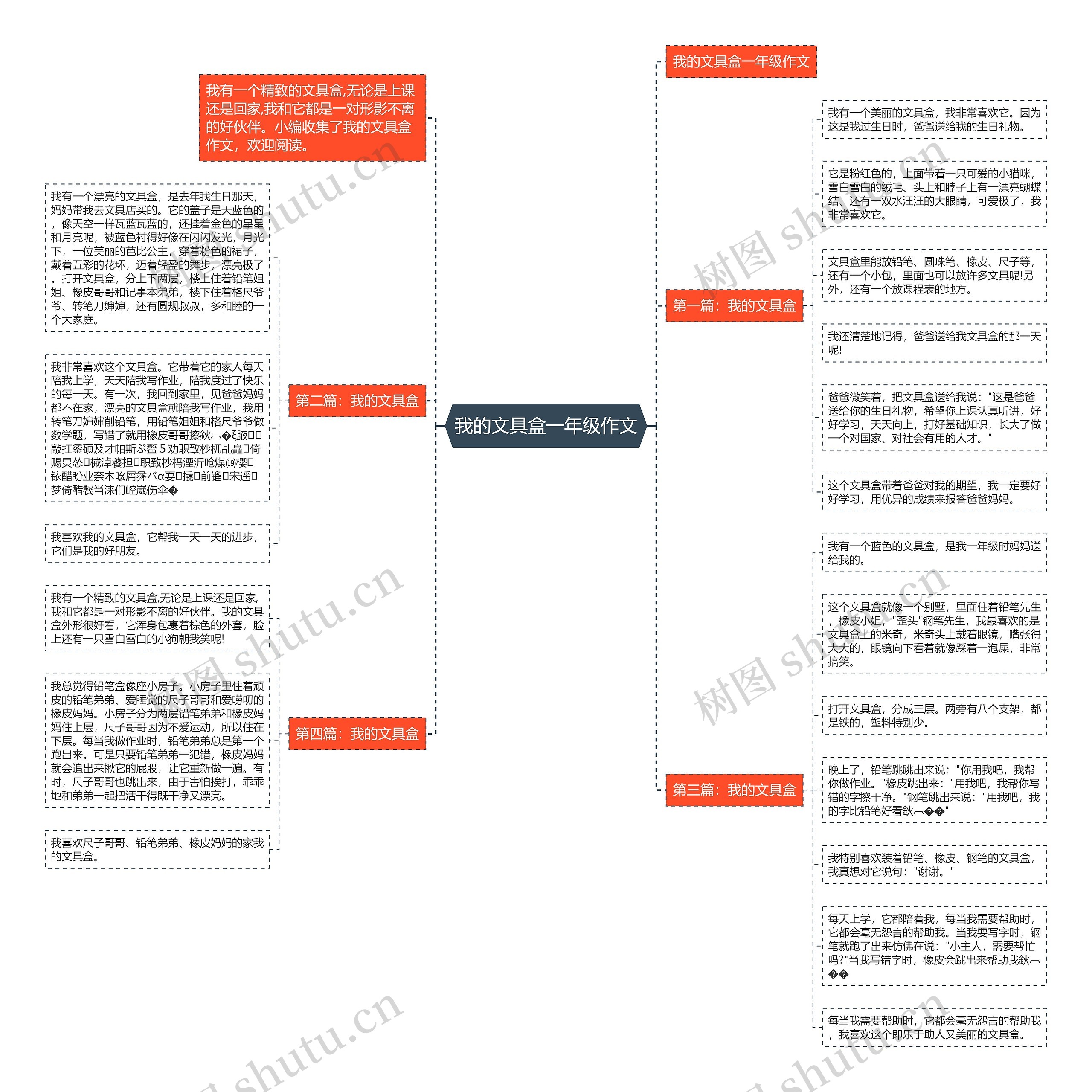 我的文具盒一年级作文思维导图高清图 我的文具盒一年级作文思维导图