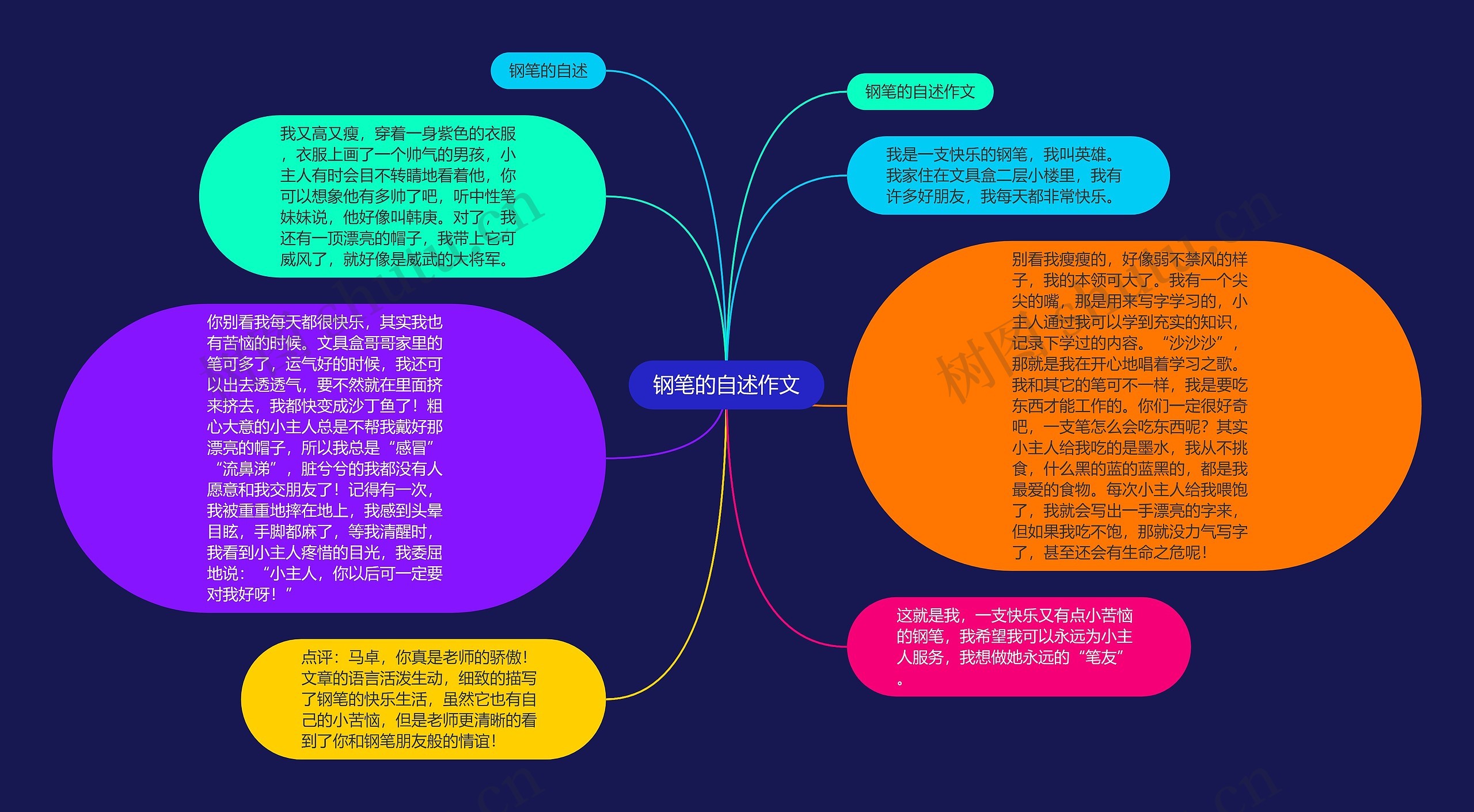 六下作文心愿思维导图图片