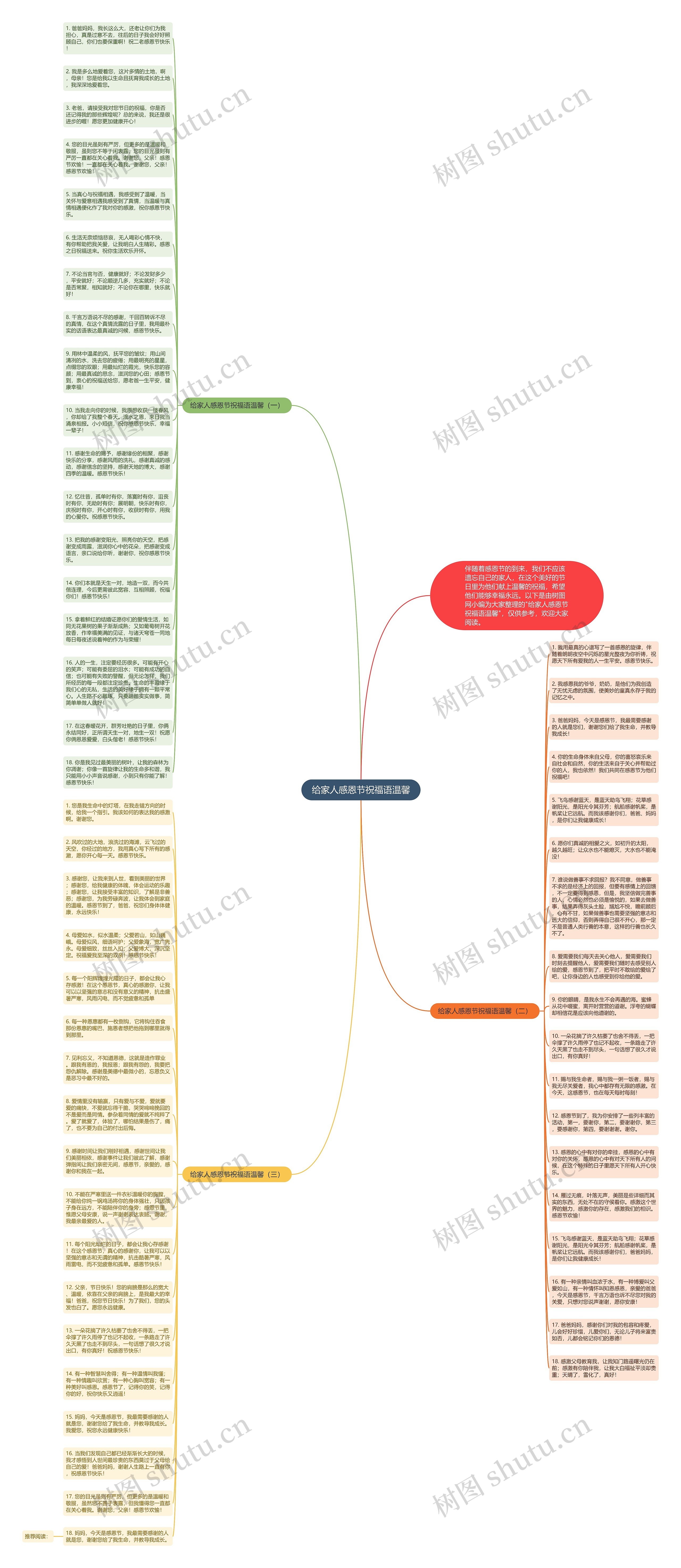 给家人感恩节祝福语温馨思维导图