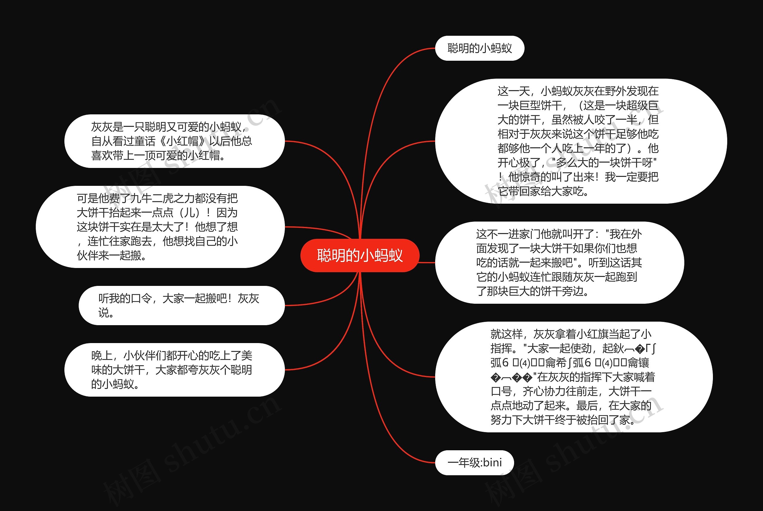 聪明的小蚂蚁思维导图