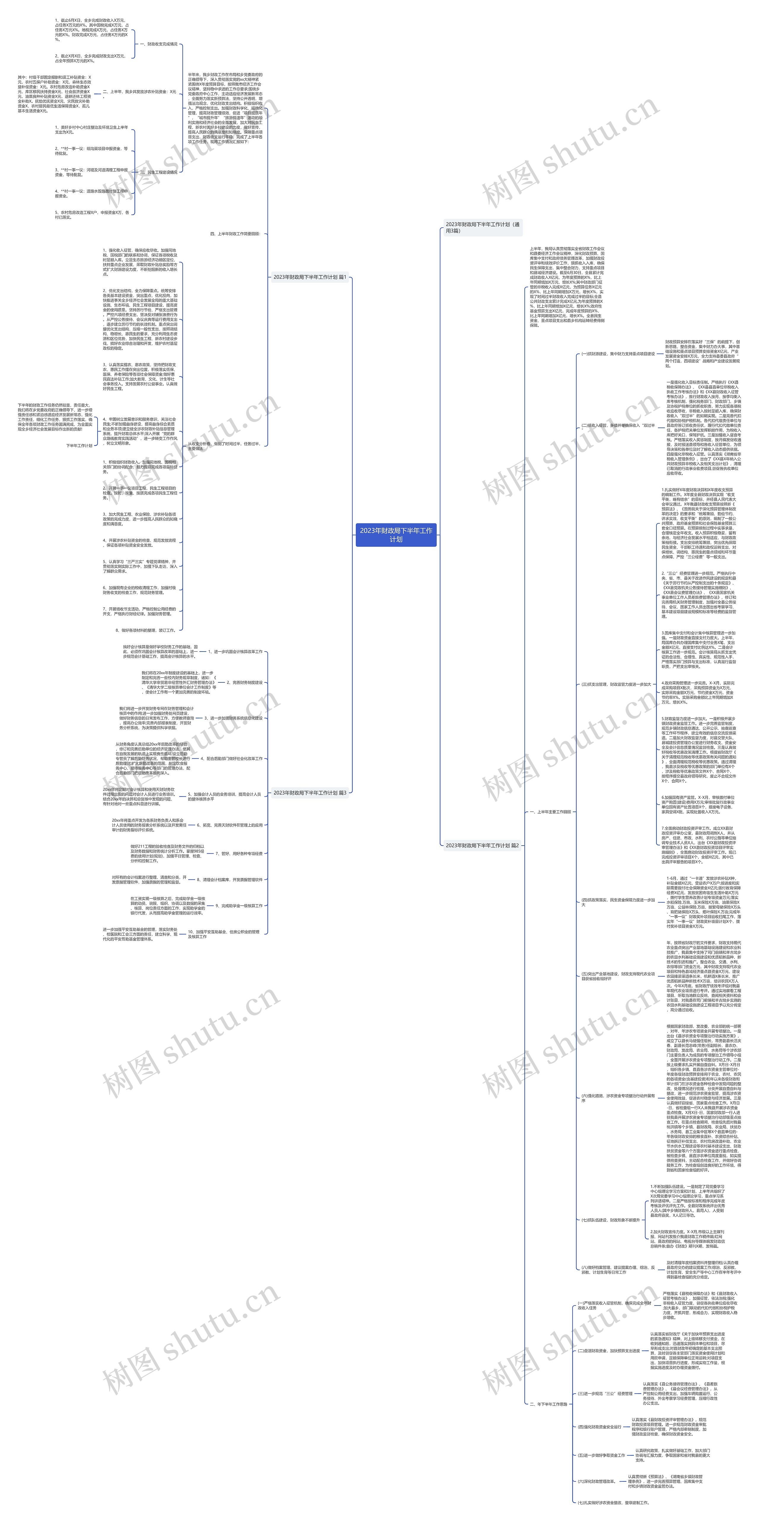 2023年财政局下半年工作计划思维导图