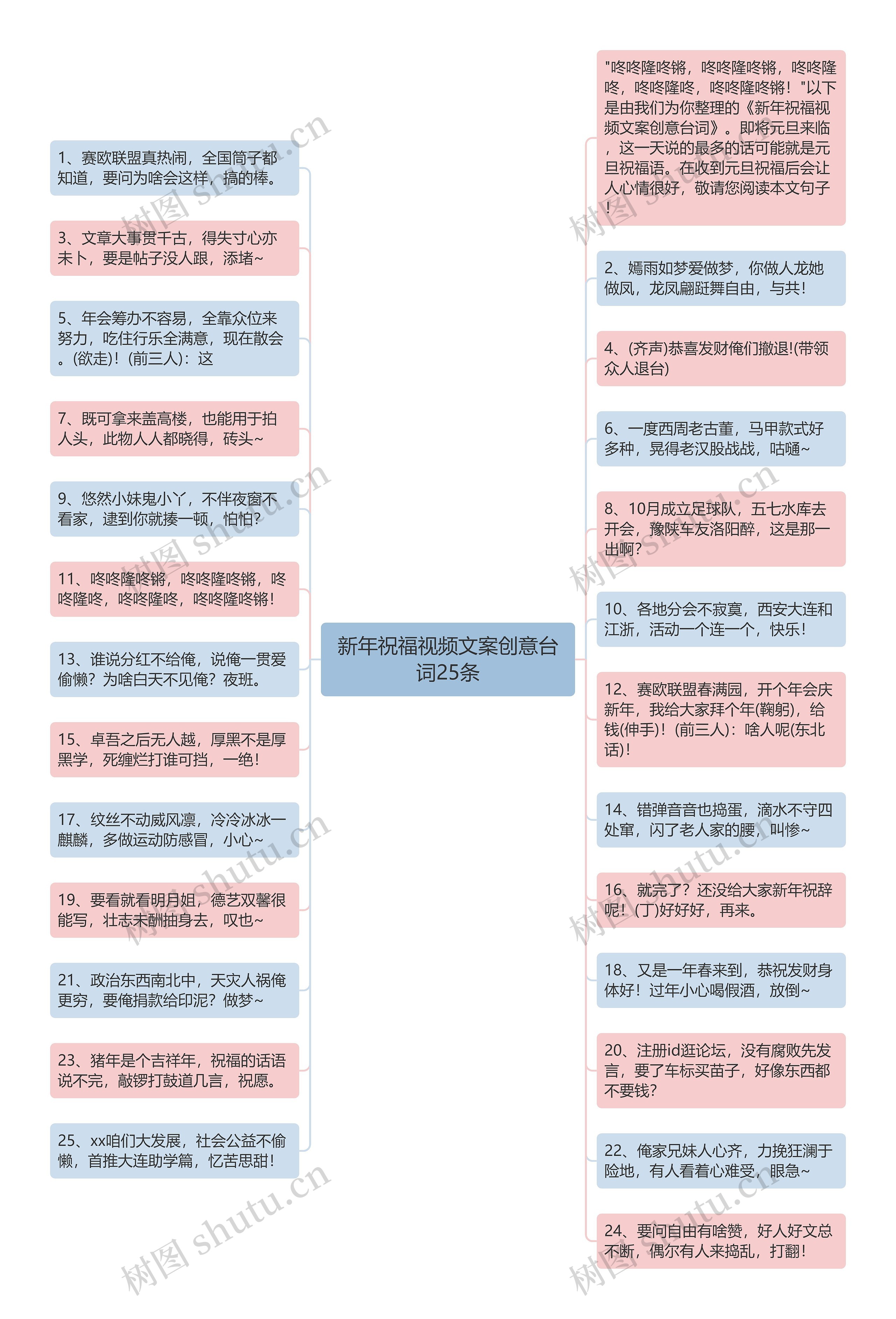 新年祝福视频文案创意台词25条