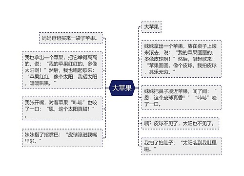 大苹果