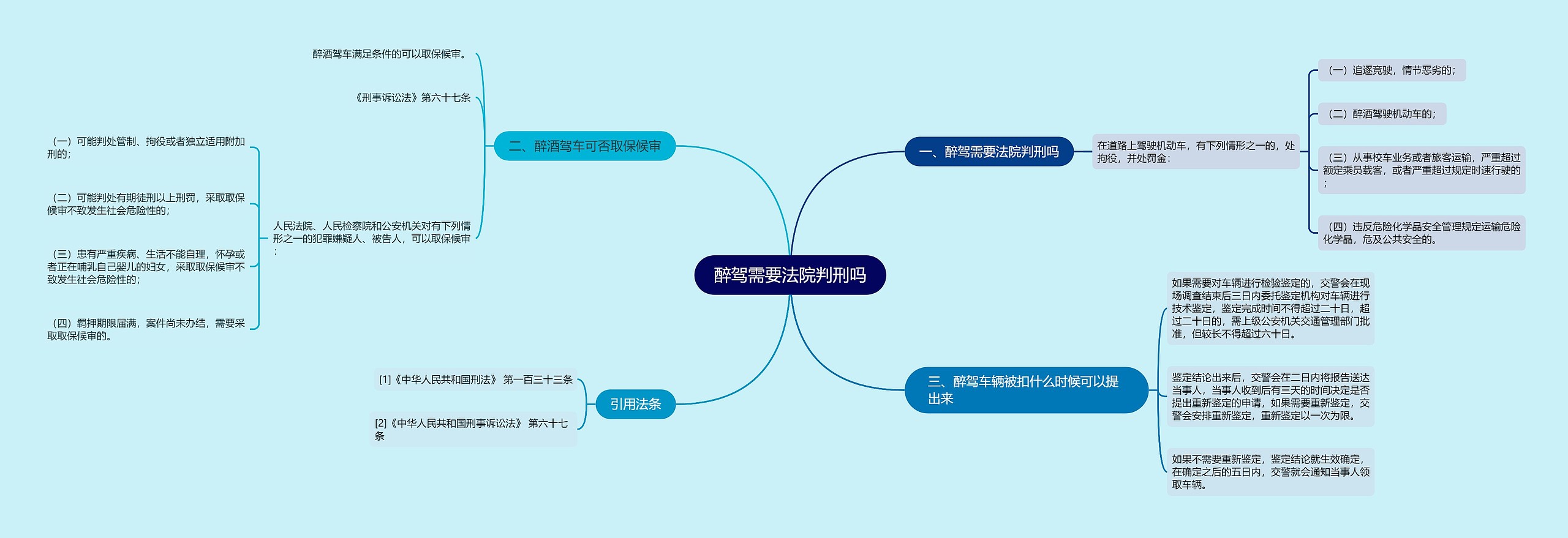 醉驾需要法院判刑吗思维导图