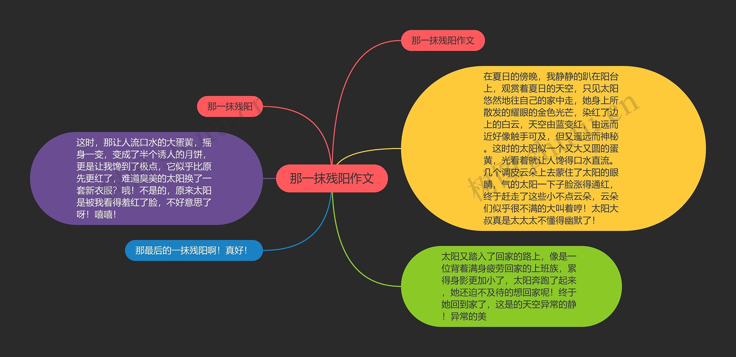 那一抹残阳作文思维导图